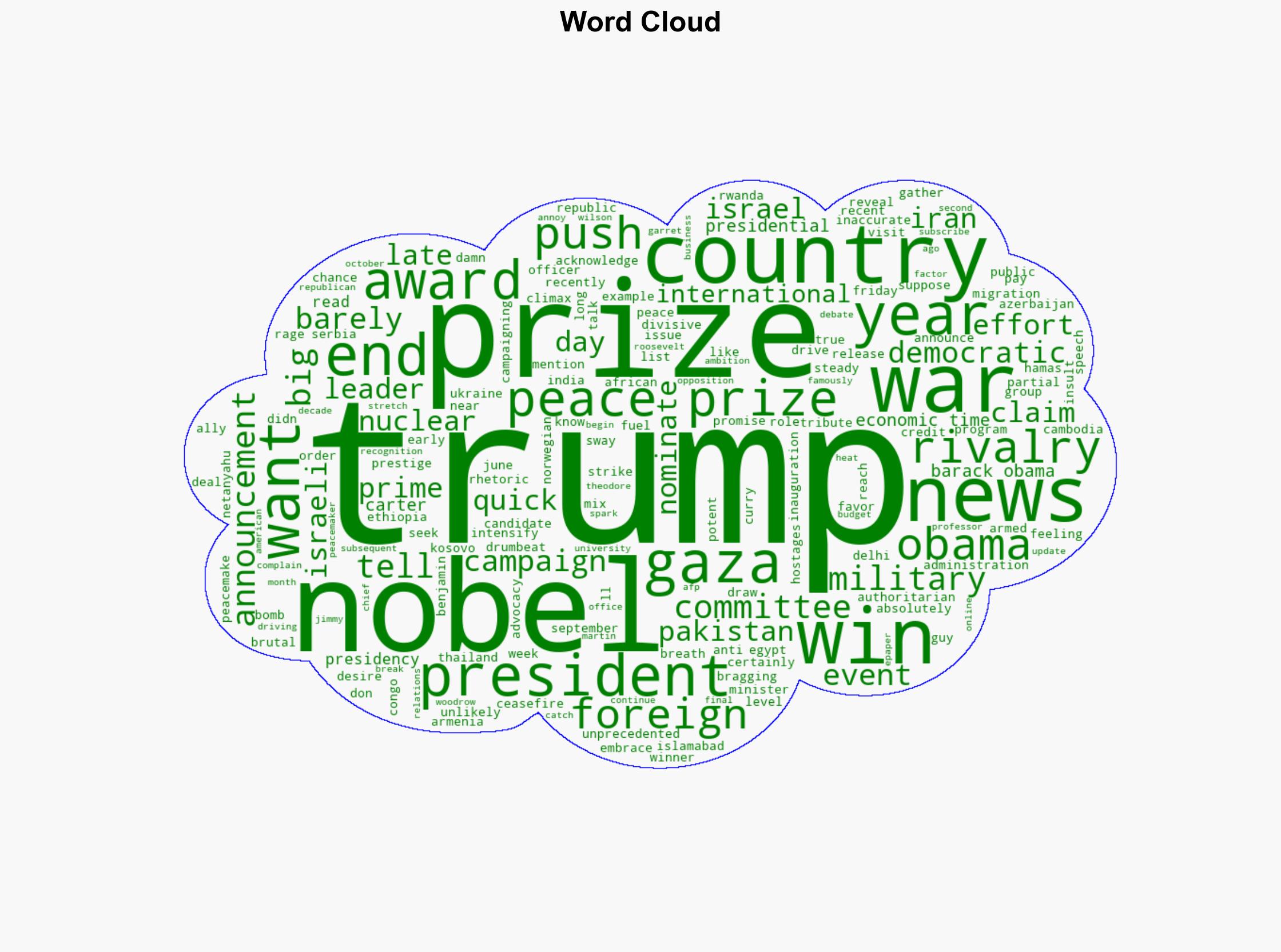 No peace Trump's smoldering Nobel obsession - The Times of India - Image 1