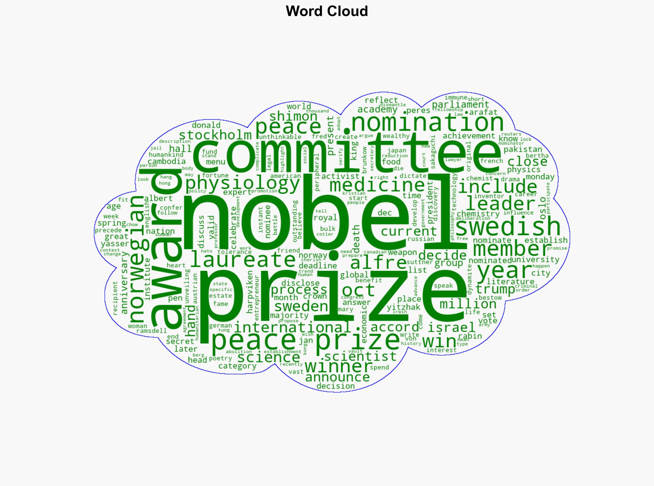 Nobel Peace Prize 2025 How is it decided - CNA - Image 1