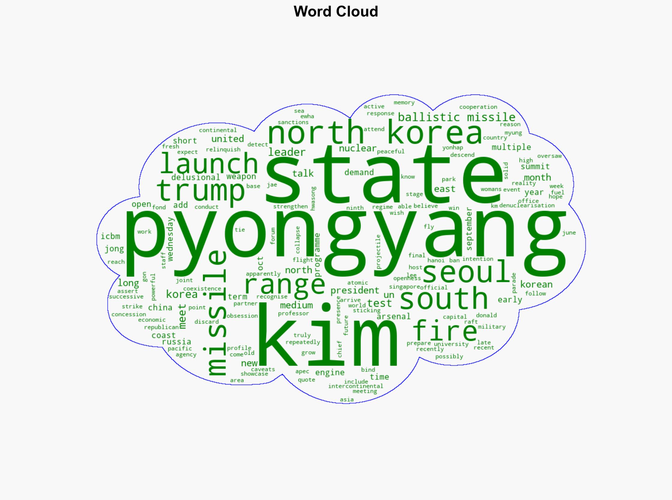 North Korea fires ballistic missile towards east South Korea says - CNA - Image 1