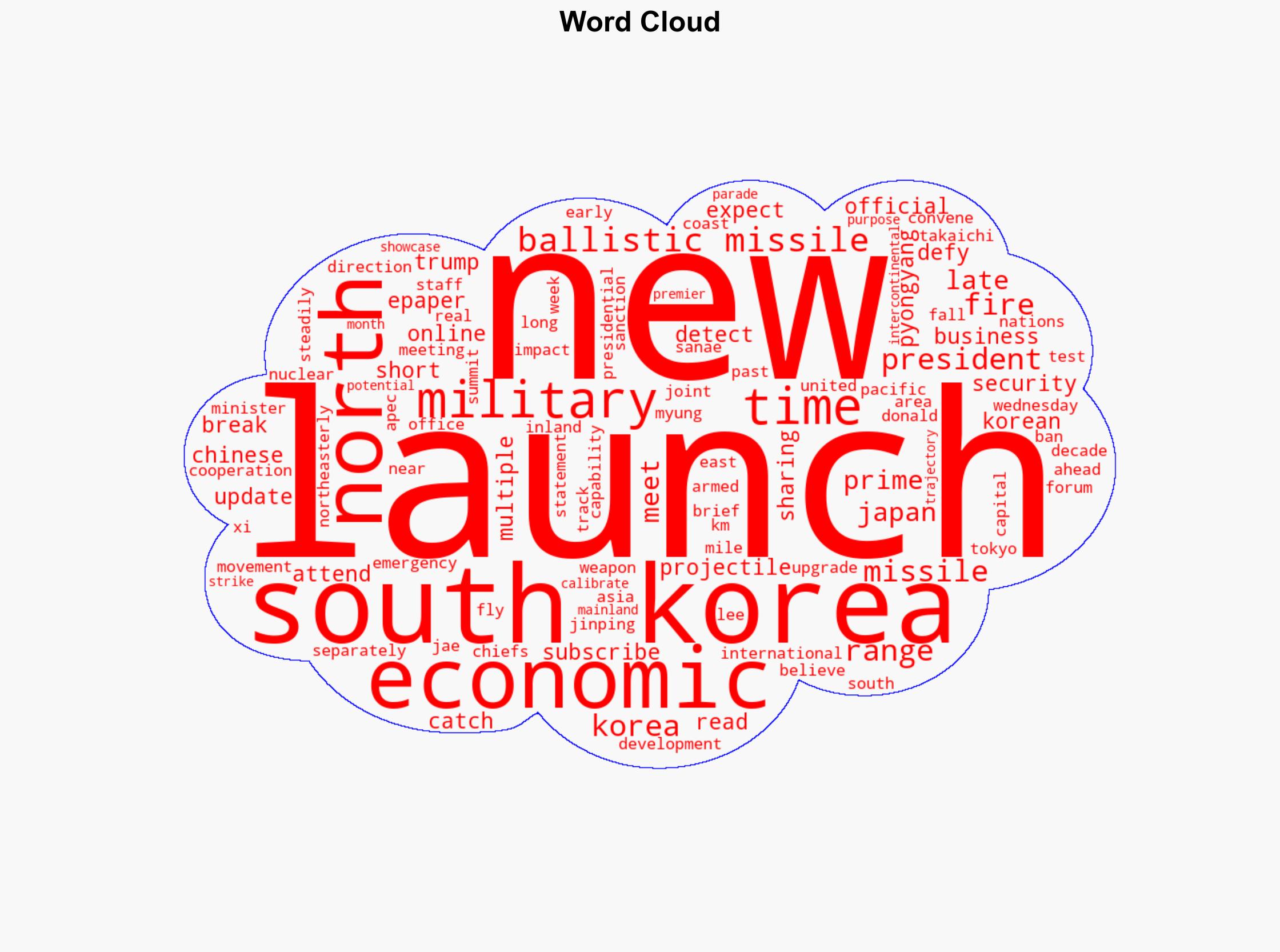 North Korea fires ballistic missiles week before leaders meet in South Korea - The Times of India - Image 1