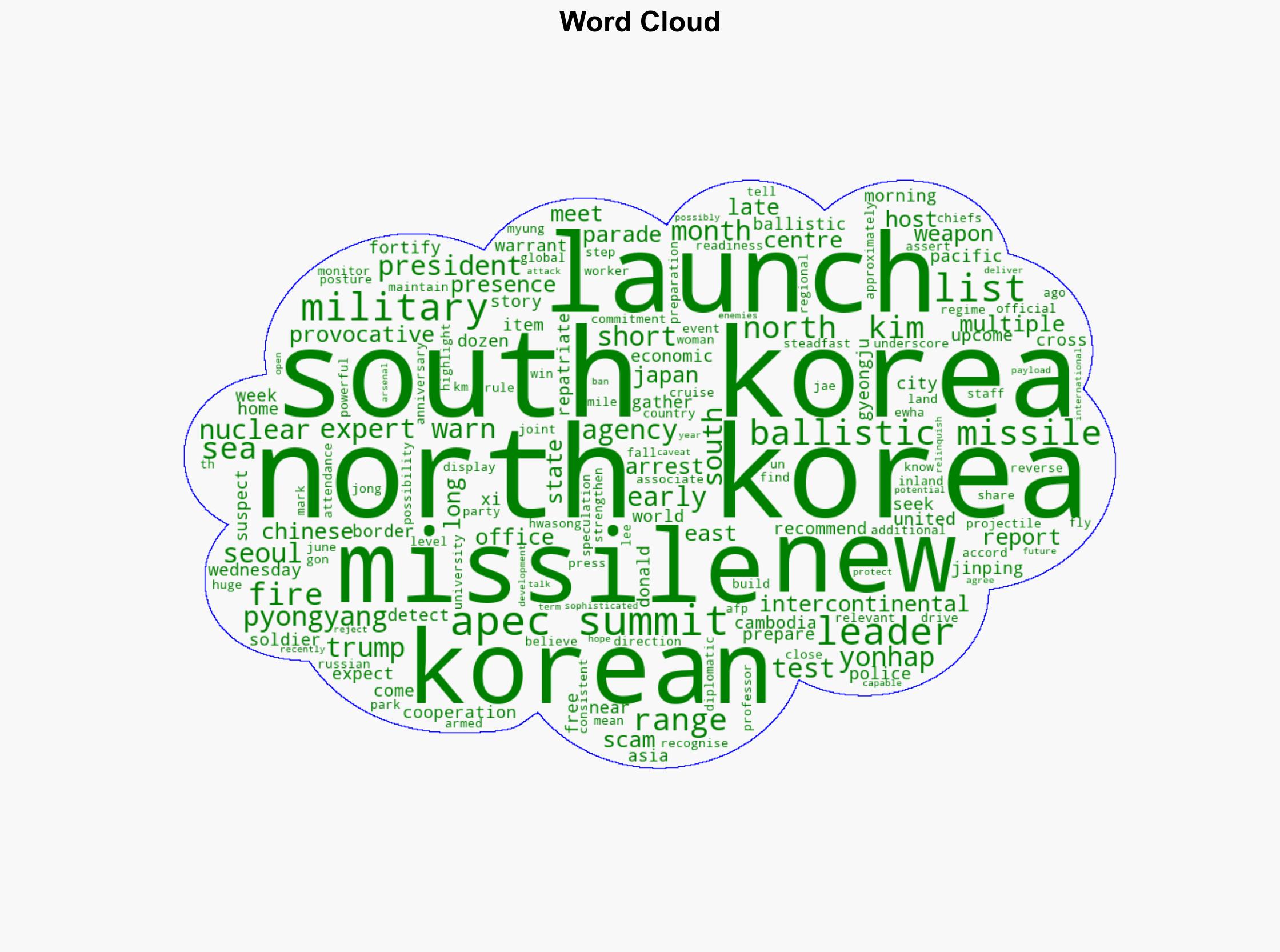 North Korea fires unidentified ballistic missiles towards East Sea Seoul - Al Jazeera English - Image 1