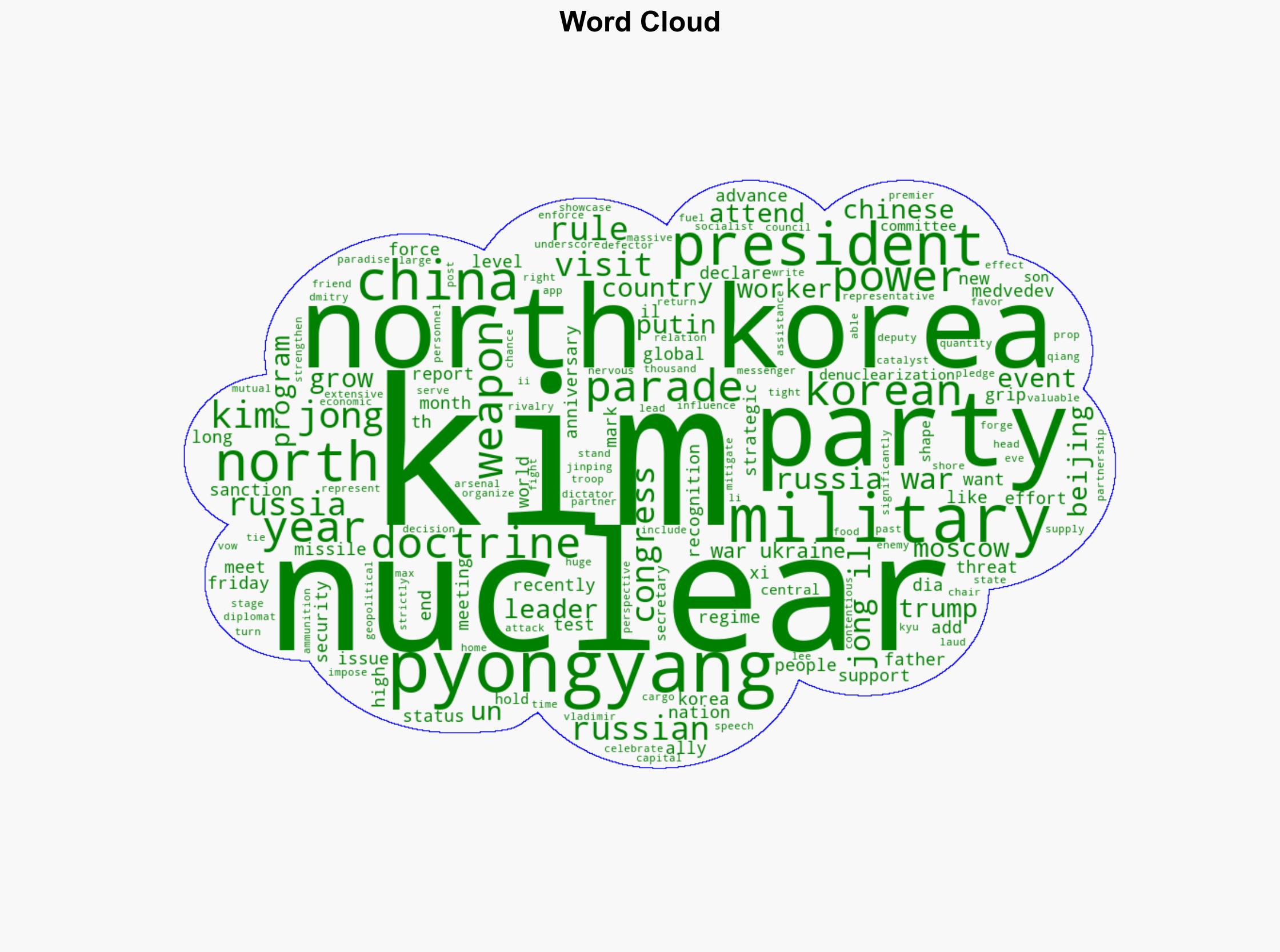 North Korea parade Is Kim Jong Un stronger than ever - The Times of India - Image 1