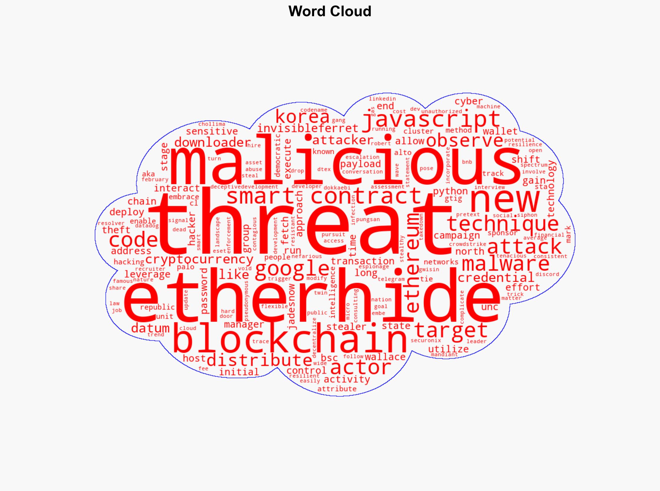 North Korean Hackers Use EtherHiding to Hide Malware Inside Blockchain Smart Contracts - Internet - Image 1