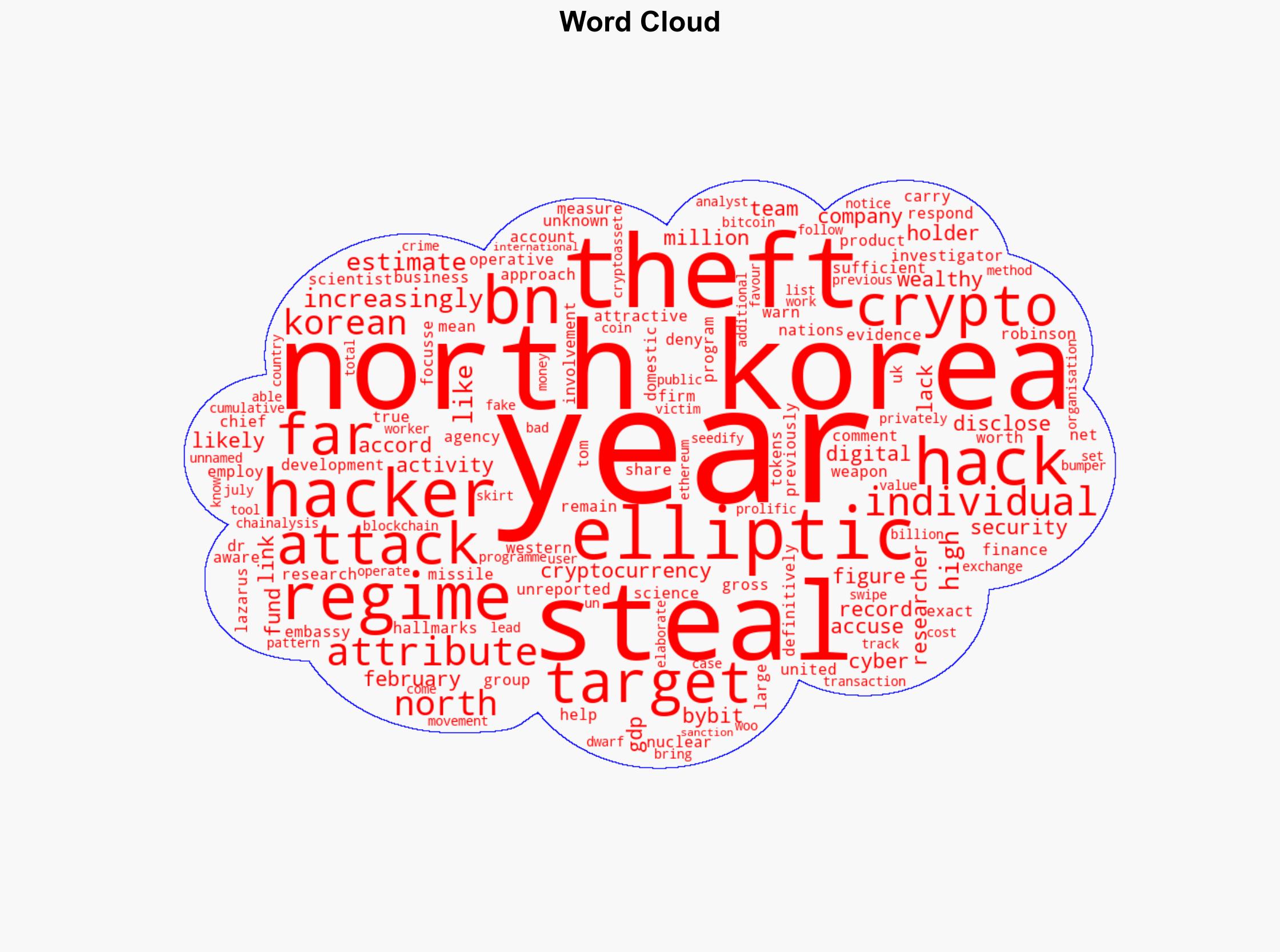 North Korean hackers stealing record sums researchers say - BBC News - Image 1
