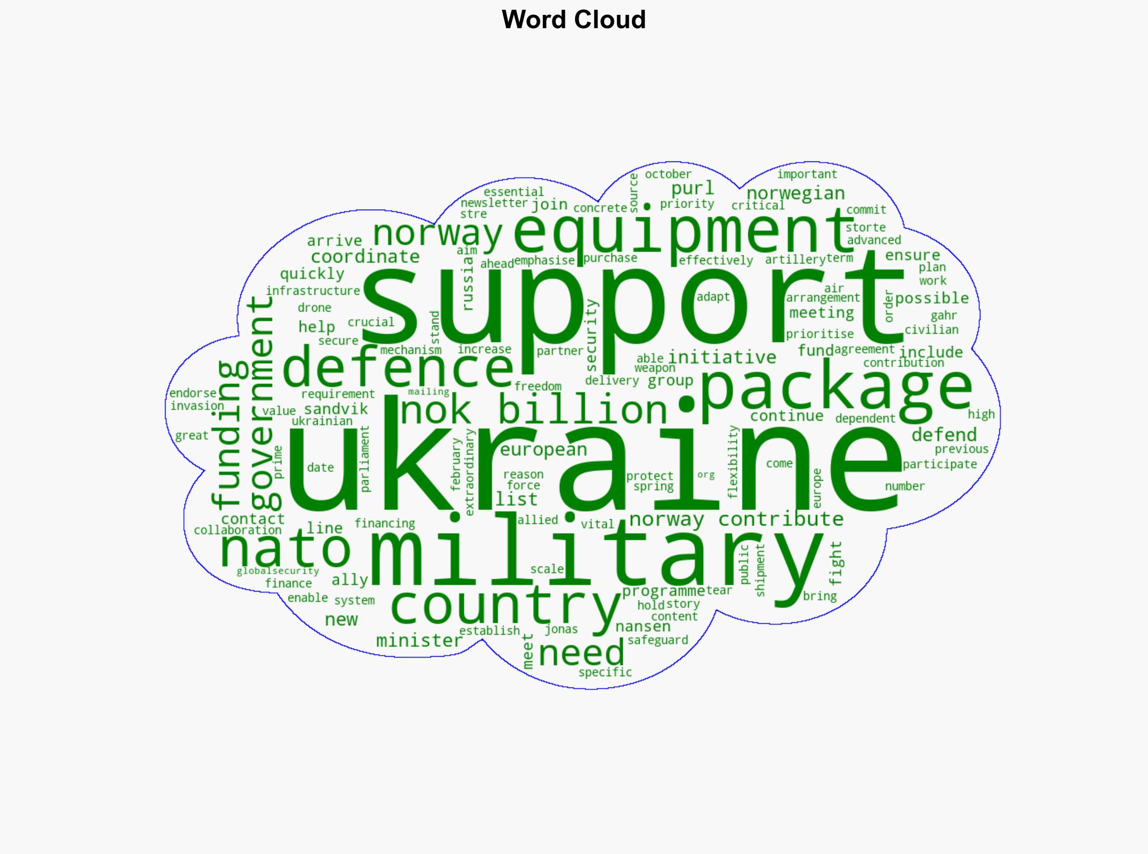 Norway to contribute funding for new package of US-sourced military equipment for Ukraine - Globalsecurity.org - Image 1