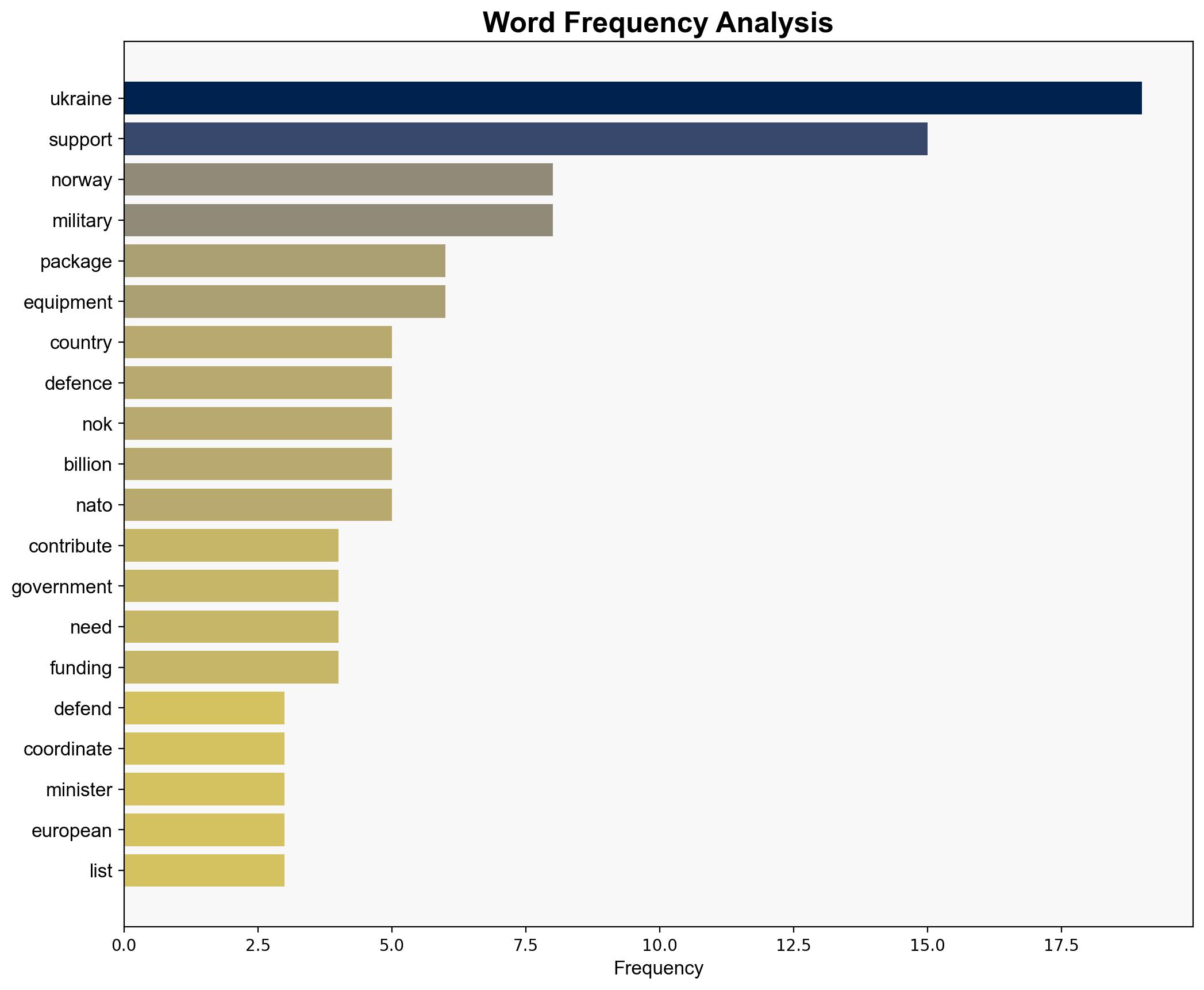 Norway to contribute funding for new package of US-sourced military equipment for Ukraine - Globalsecurity.org - Image 3