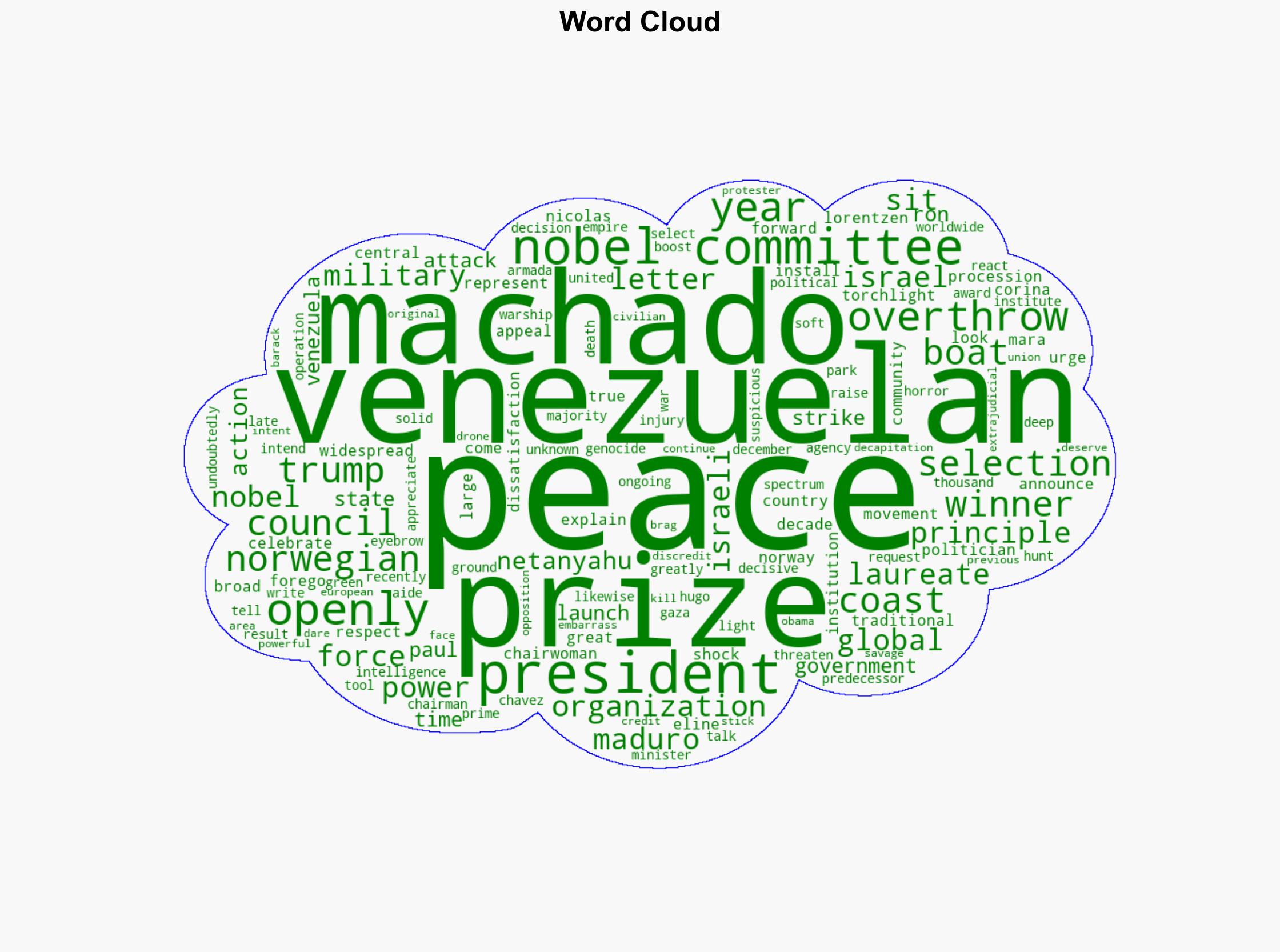 Norwegian Peace Council Rejects Peace Prize Winner - Antiwar.com - Image 1