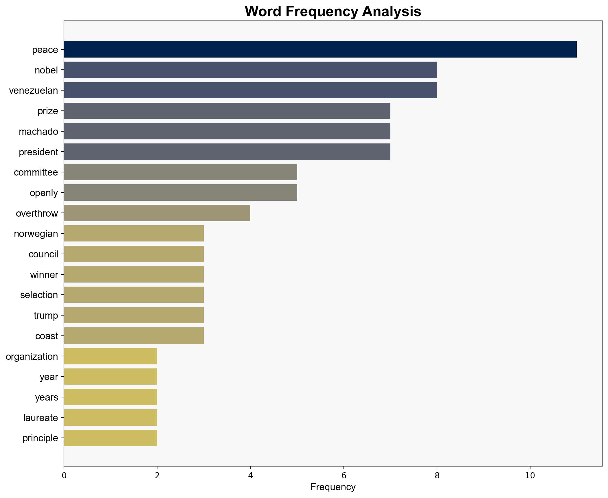 Norwegian Peace Council Rejects Peace Prize Winner - Antiwar.com - Image 3
