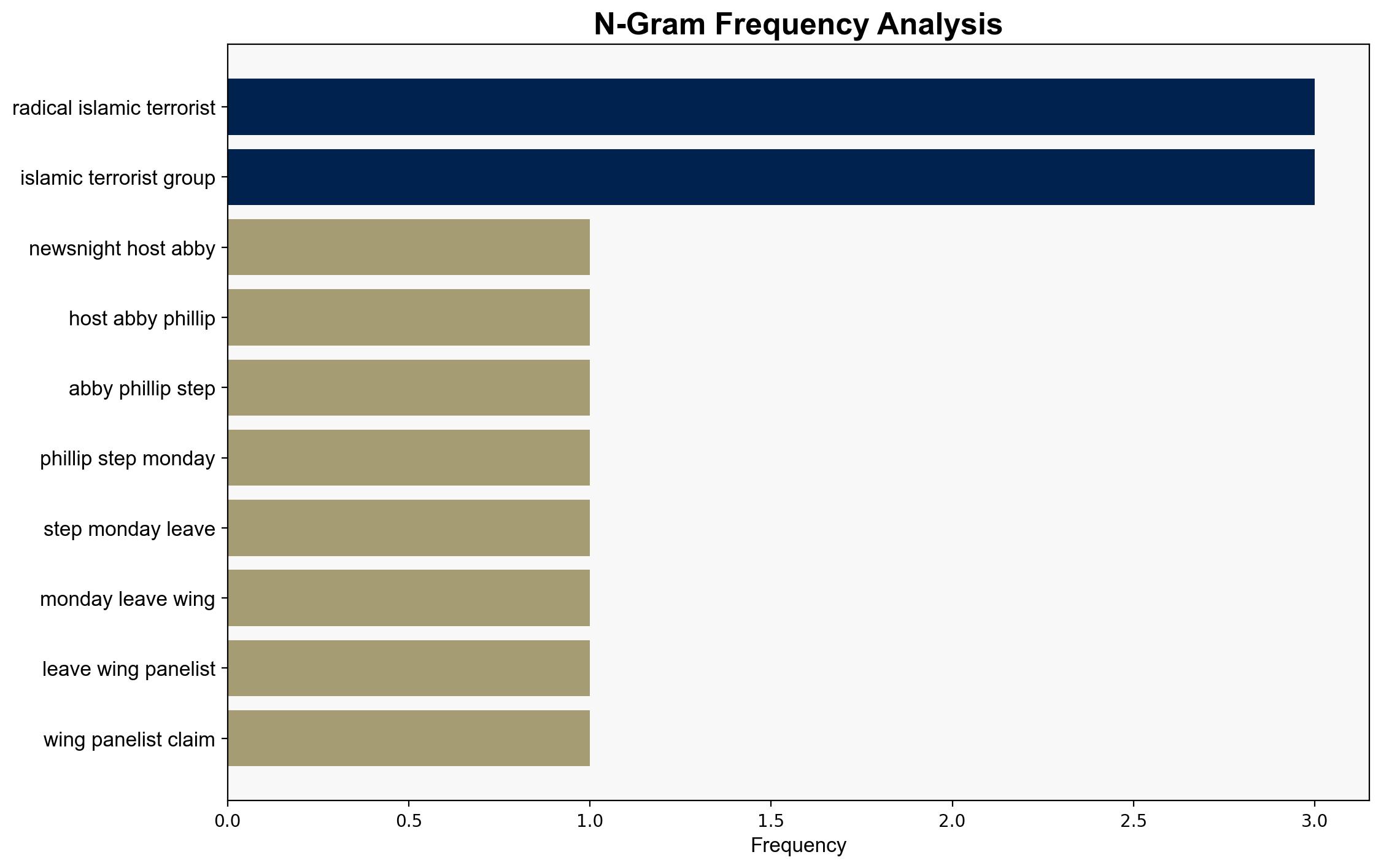 Not Going To Make That Comparison Liberal Panelists Comparison Of Trump To Hamas Too Much For Even Abby Phillip - The Daily Caller - Image 4
