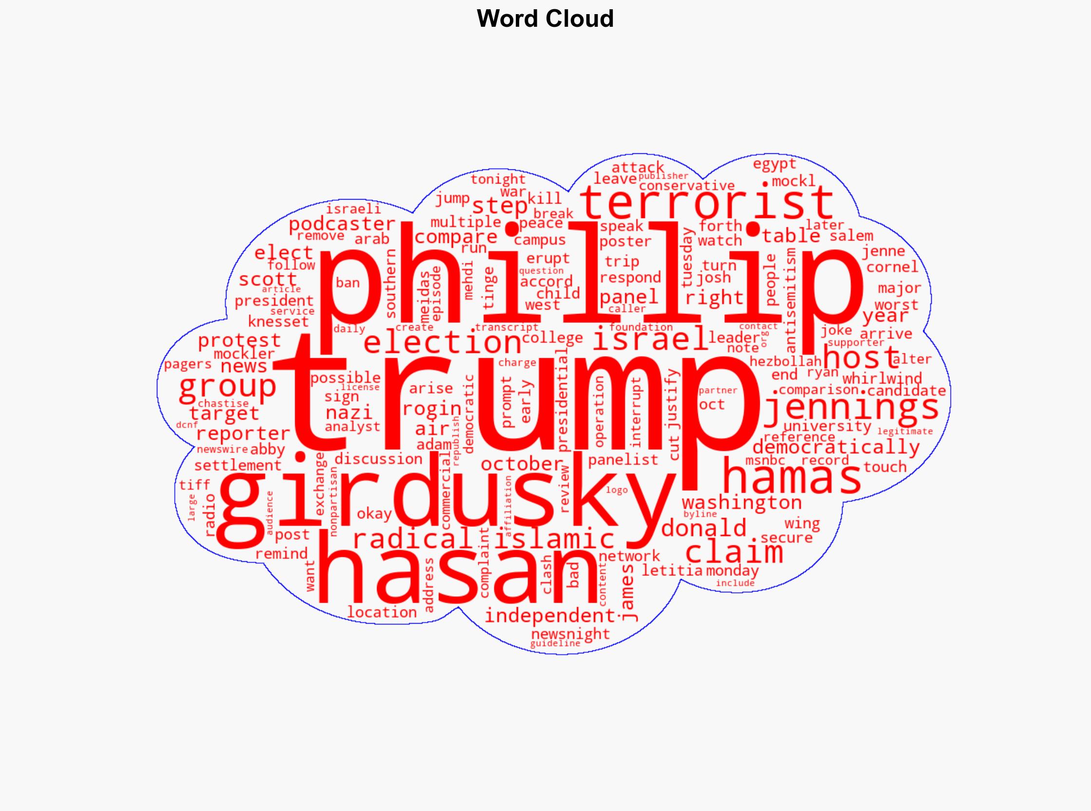 Not Going To Make That Comparison Liberal Panelists Comparison Of Trump To Hamas Too Much For Even Abby Phillip - The Daily Caller - Image 1