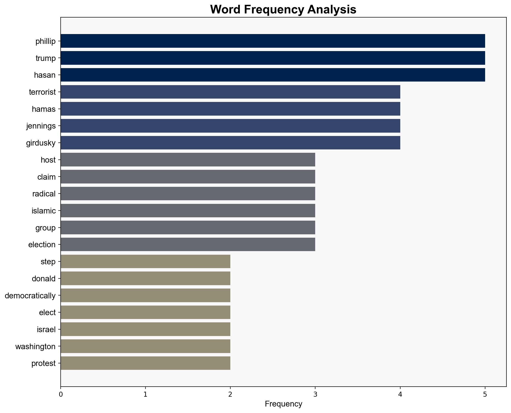 Not Going To Make That Comparison Liberal Panelists Comparison Of Trump To Hamas Too Much For Even Abby Phillip - The Daily Caller - Image 3