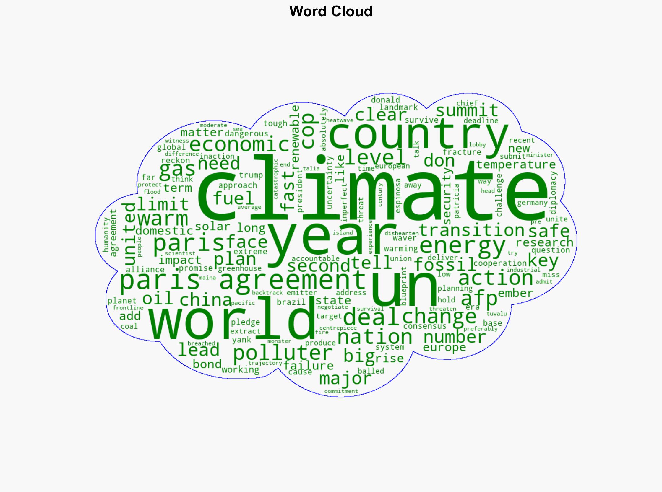 Not Nothing Not Enough Is The Paris Agreement Working - International Business Times - Image 1