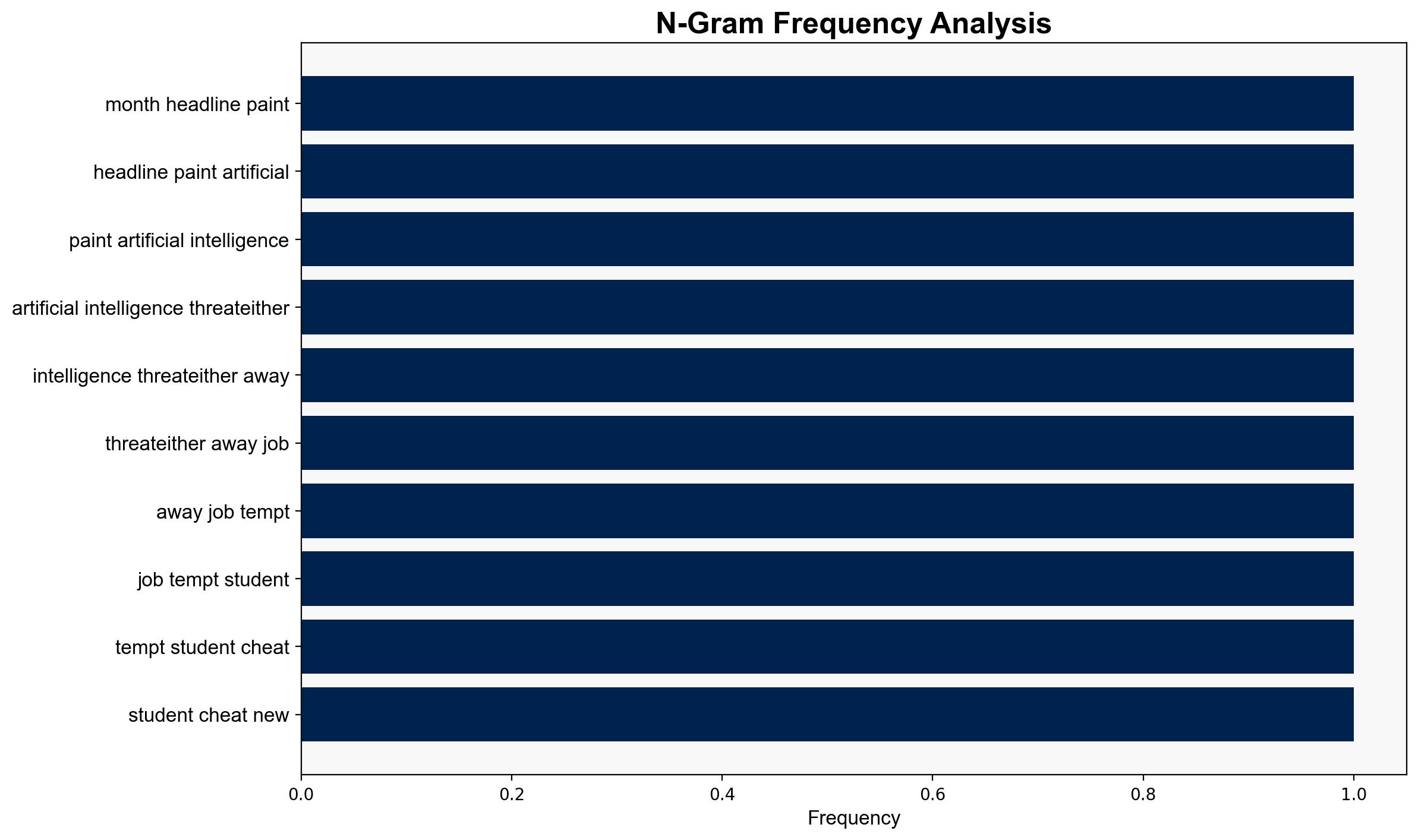 Not replacing jobs or homework Harvard study reveals how students and professionals are actually using AI tools - The Times of India - Image 4