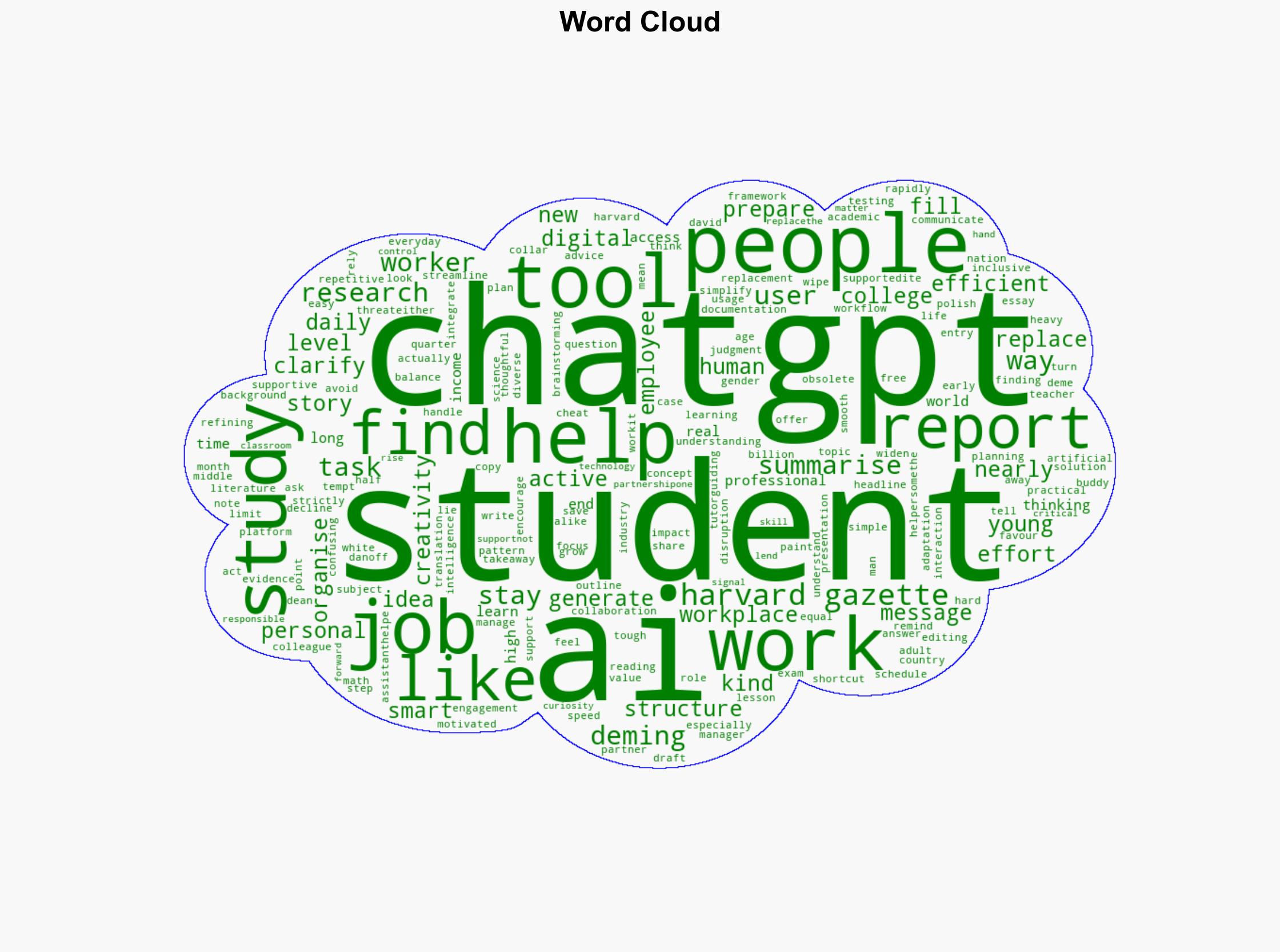 Not replacing jobs or homework Harvard study reveals how students and professionals are actually using AI tools - The Times of India - Image 1