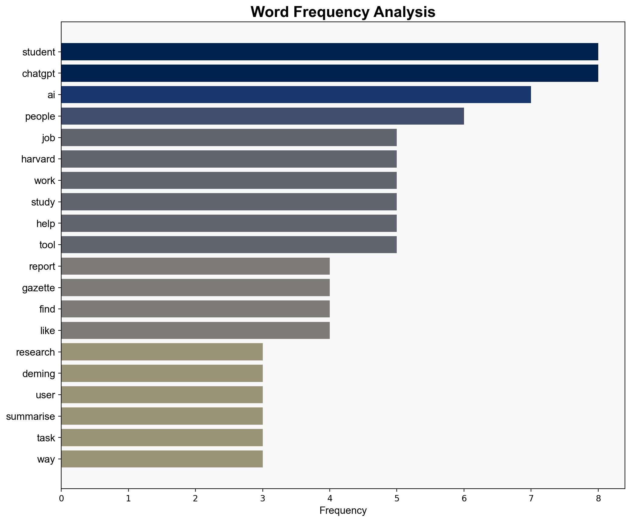 Not replacing jobs or homework Harvard study reveals how students and professionals are actually using AI tools - The Times of India - Image 3