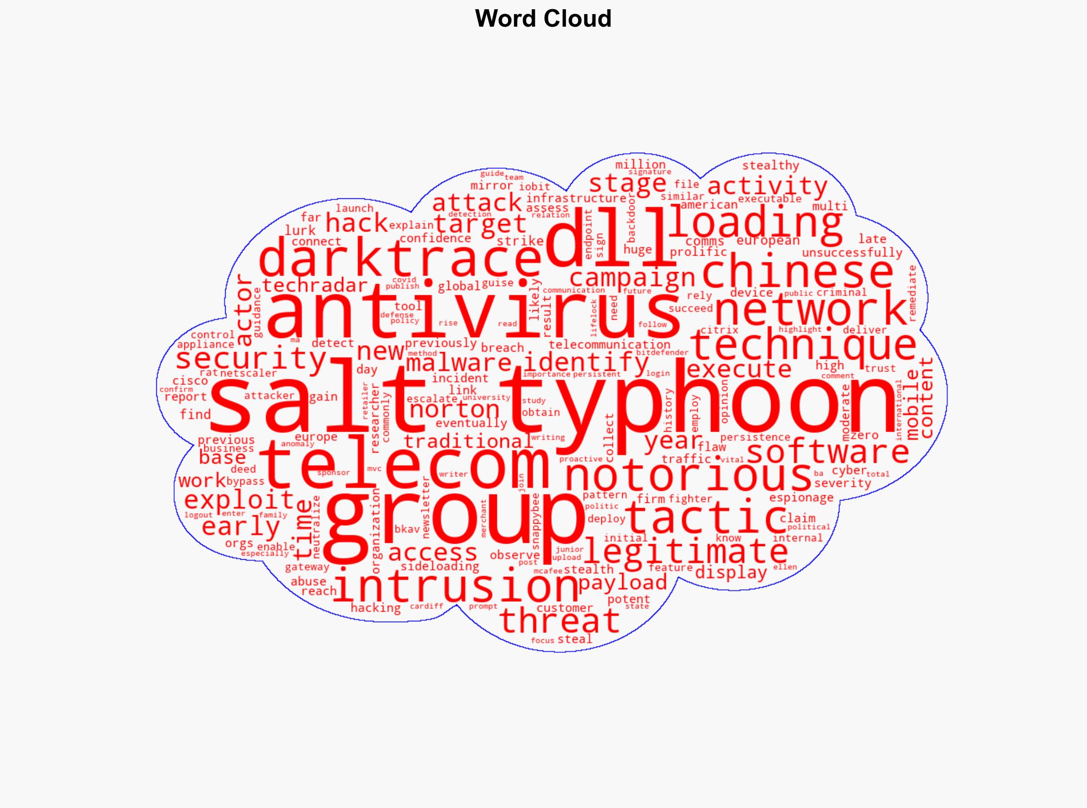 Notorious Chinese hacking group Salt Typhoon found lurking in European comms networks - TechRadar - Image 1