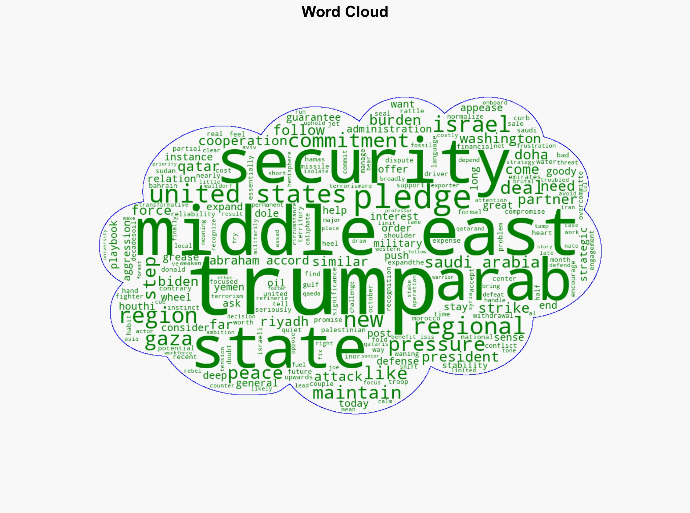 Now is not the time for new US commitments to the Middle East - Defense One - Image 1