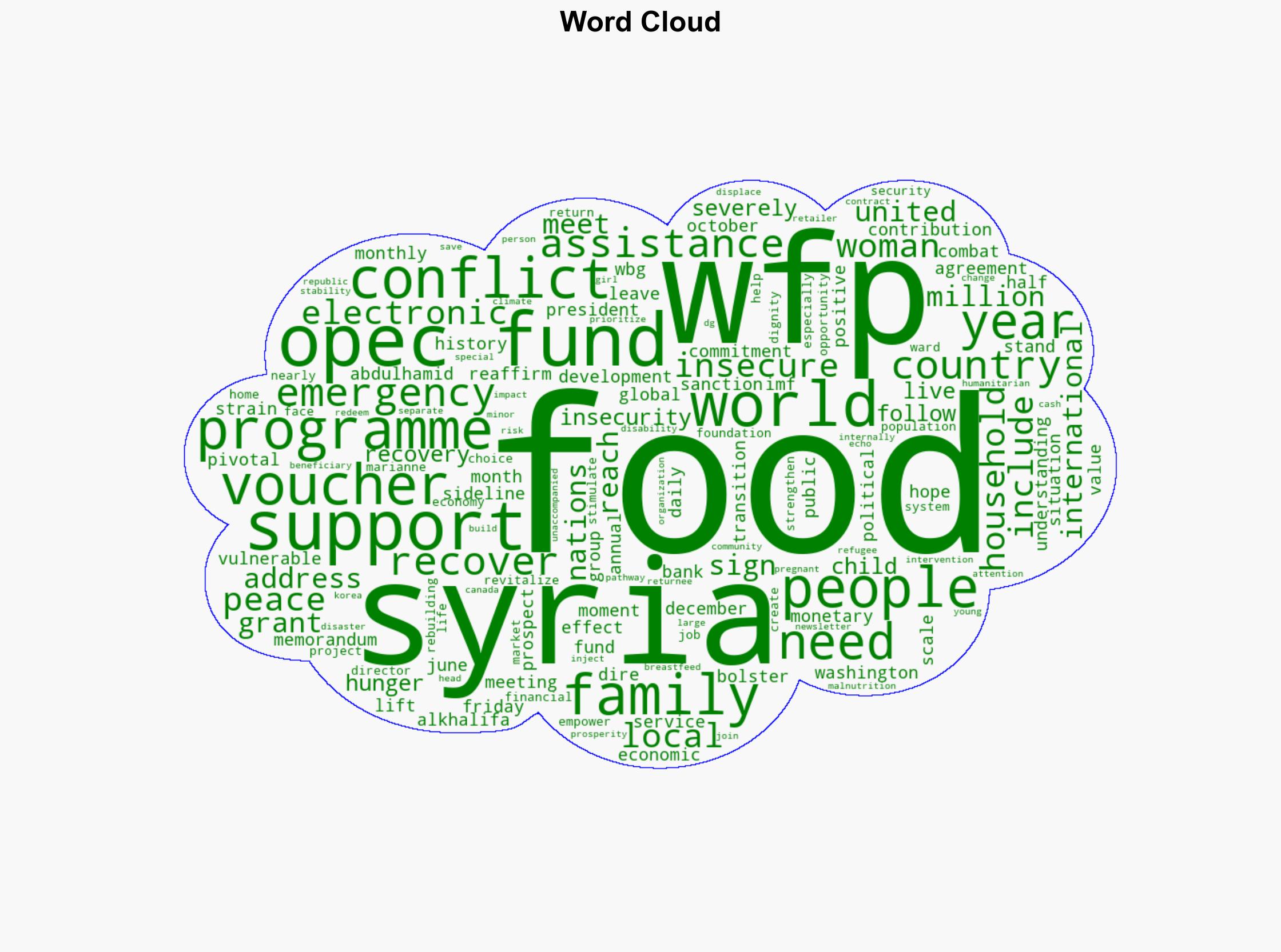 OPEC Fund supports WFP in addressing food needs in Syria as it recovers from years of conflict - Globalsecurity.org - Image 1