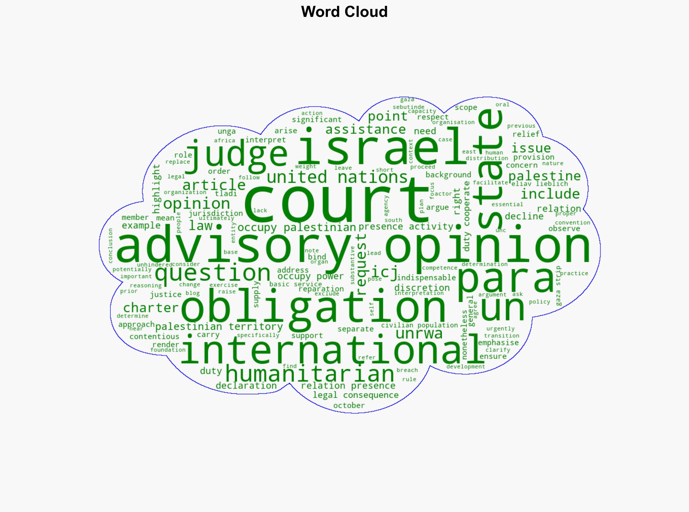 Obligations of Israel in Relation to the Presence and Activities of the United Nations The International Court of Justices Advisory Opinion in a Nutshell - Opiniojuris.org - Image 1