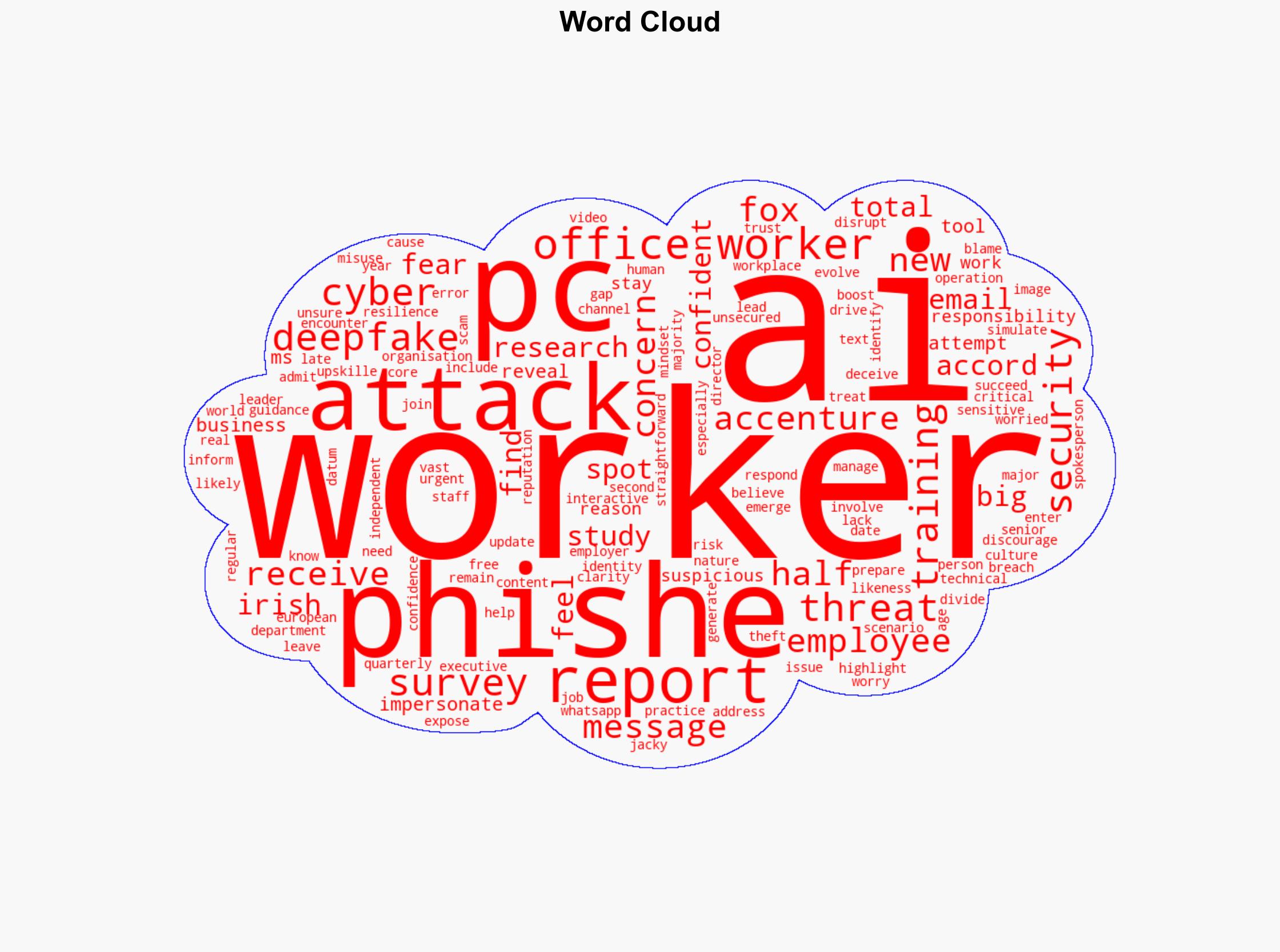 Office workers most concerned about AI phishing scams but only half say they would spot threat survey shows - Independent.ie - Image 1