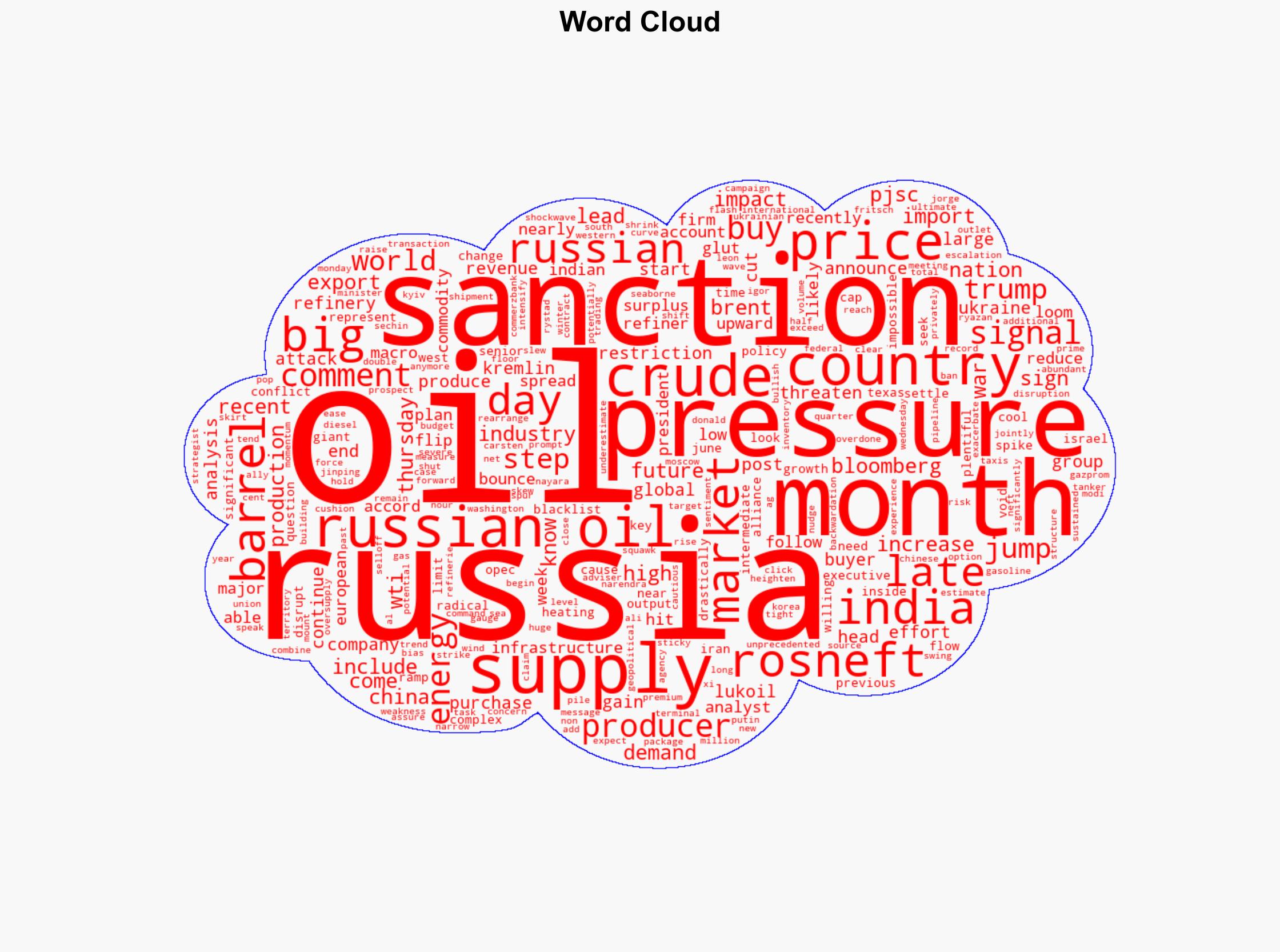 Oil Jumps as Trump Steps Up Pressure on Russia With Sanctions - Financial Post - Image 1