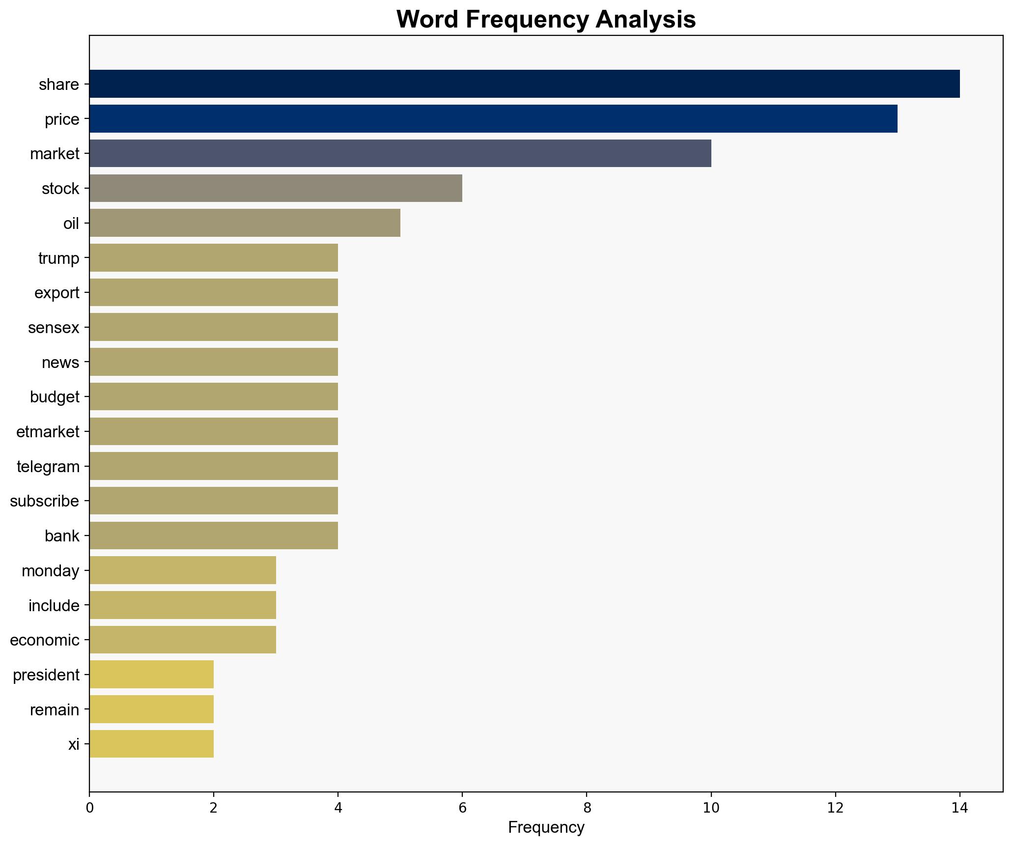 Oil edges up as US-China de-escalate trade tensions - The Times of India - Image 3
