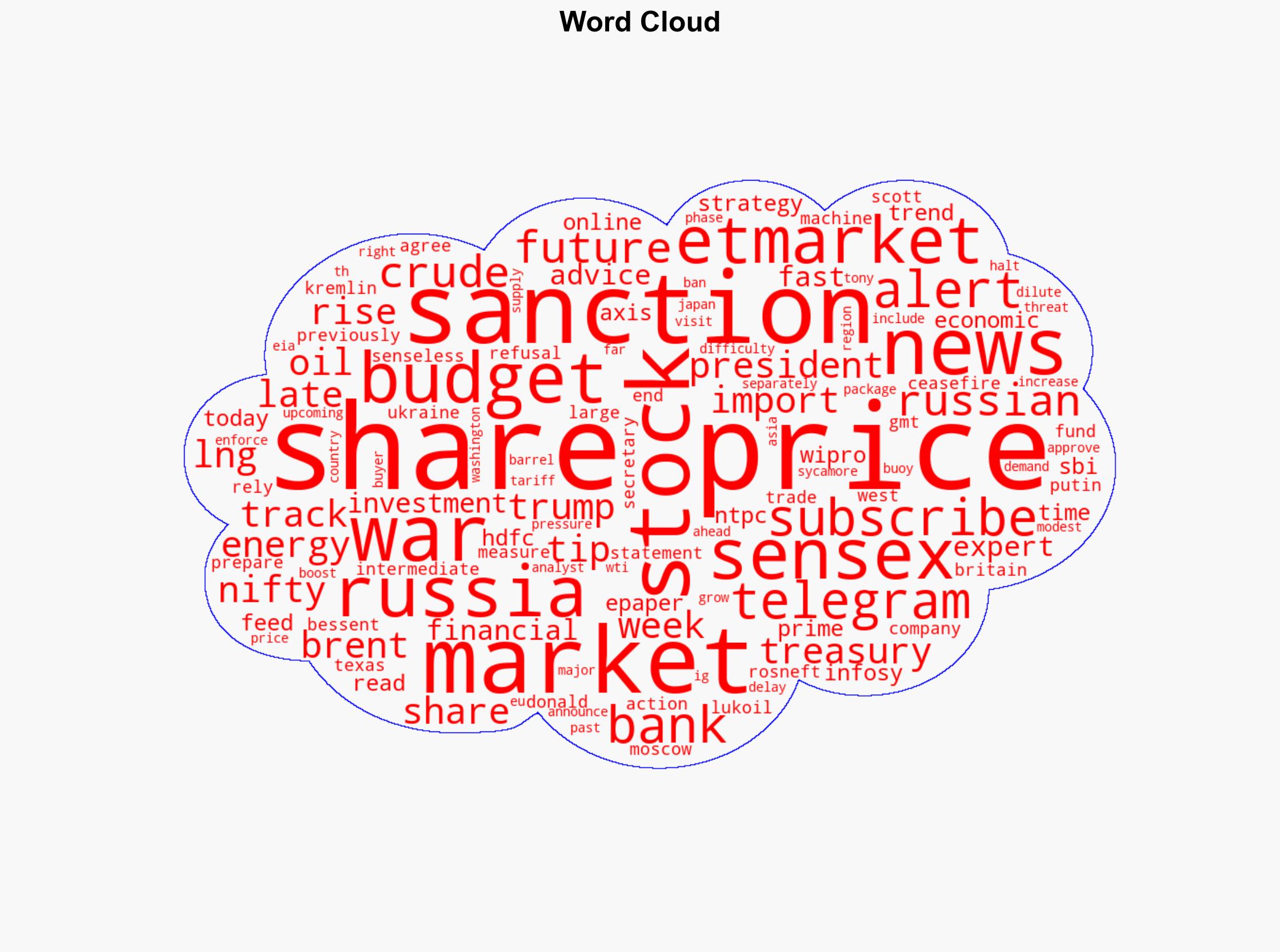 Oil prices extend gains as US sanctions Russia's Rosneft Lukoil - The Times of India - Image 1