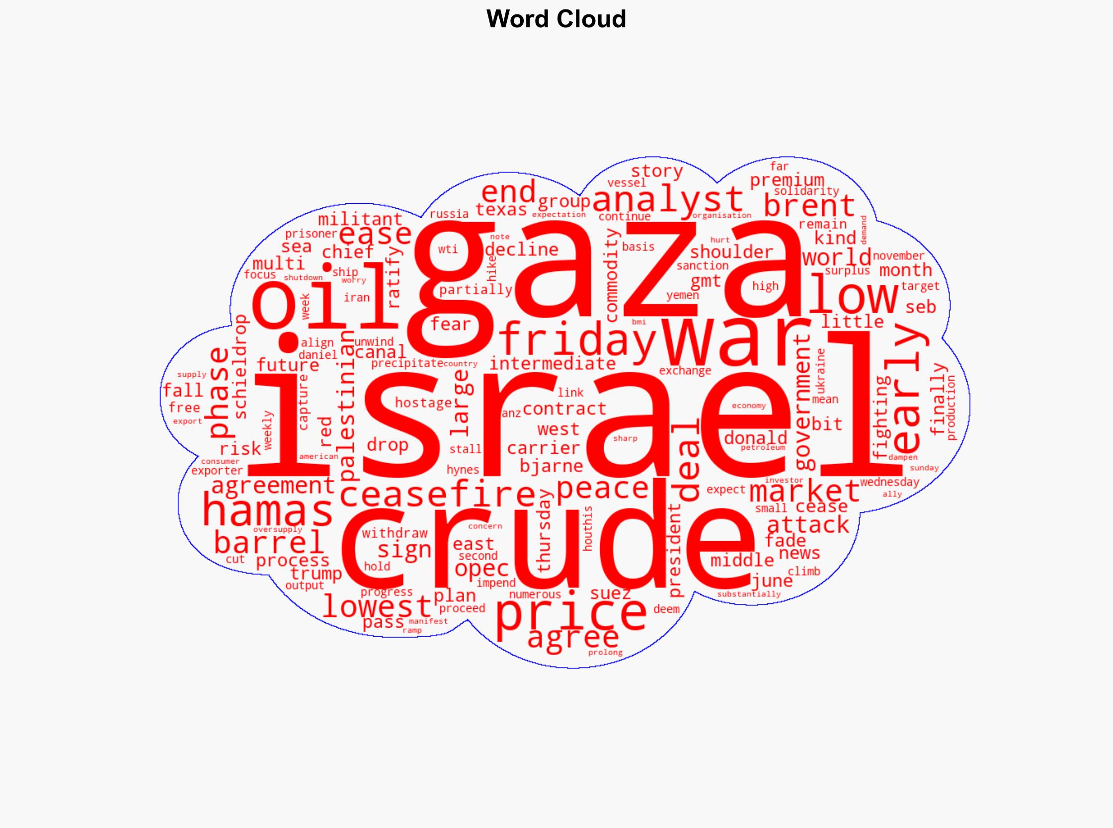 Oil prices fall as risk premium fades after Gaza deal - RTE - Image 1