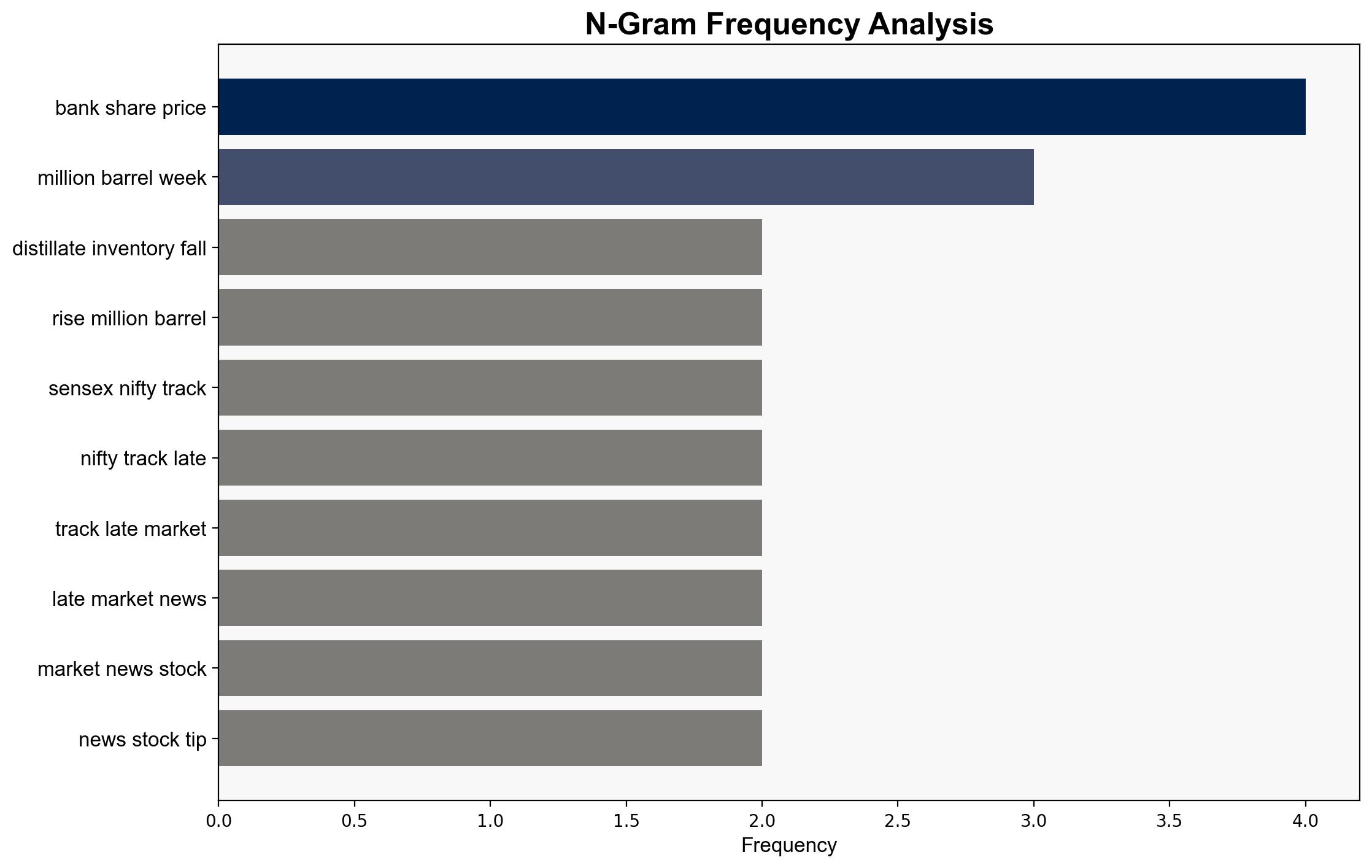 Oil prices up 1 after Trump says India promised to stop buying Russian oil - The Times of India - Image 4