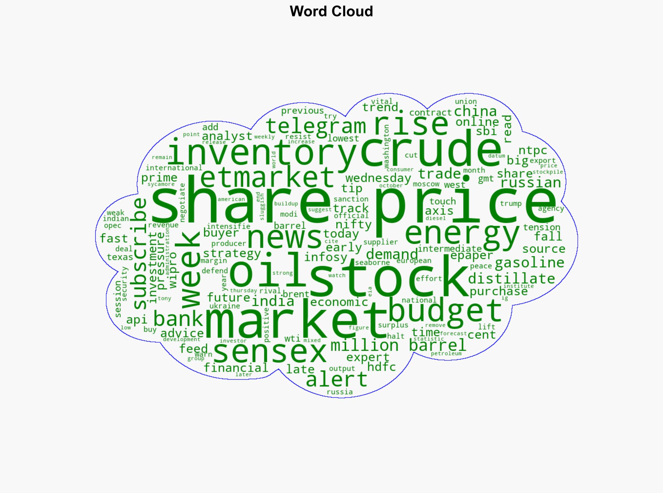 Oil prices up 1 after Trump says India promised to stop buying Russian oil - The Times of India - Image 1