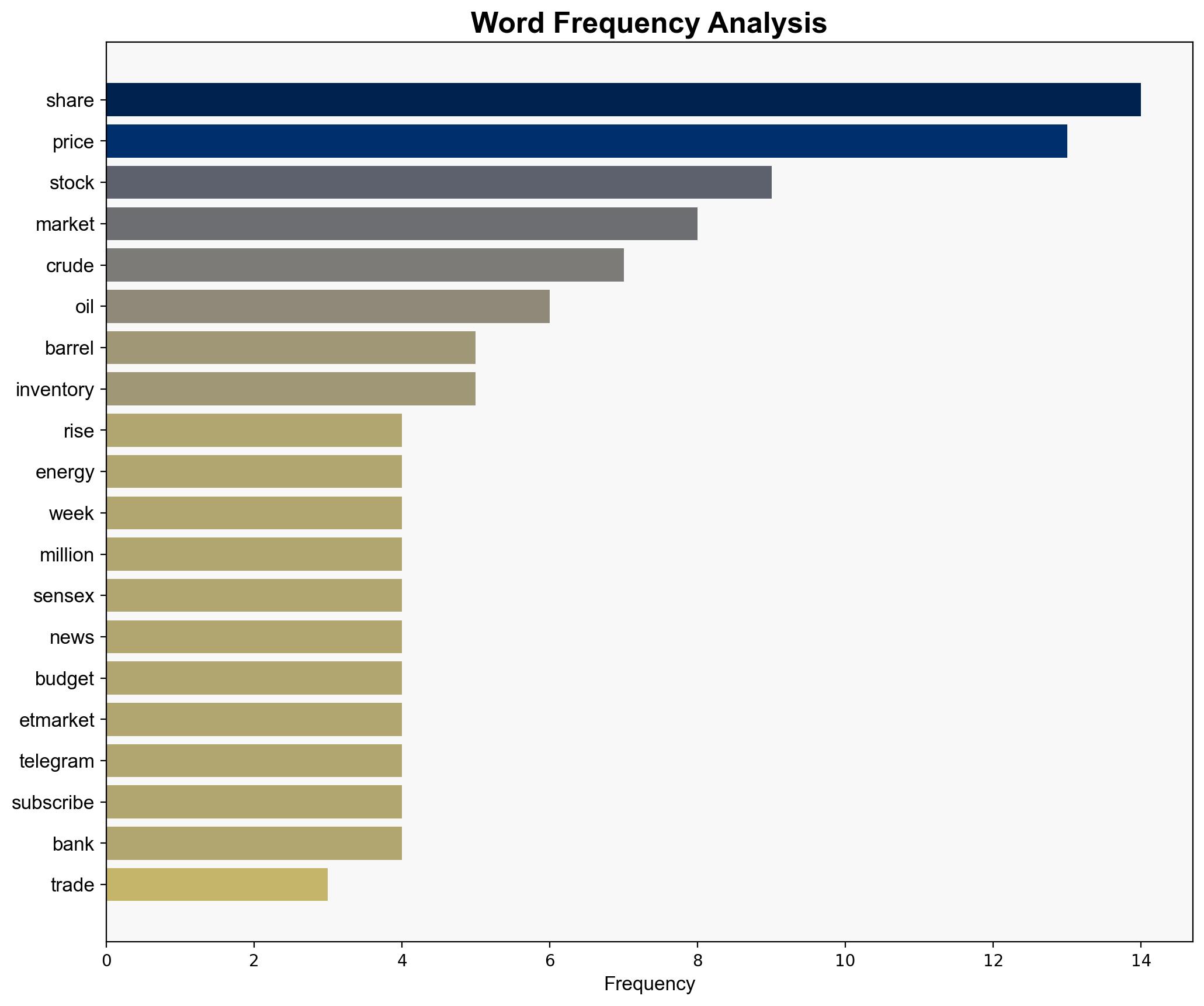 Oil prices up 1 after Trump says India promised to stop buying Russian oil - The Times of India - Image 3