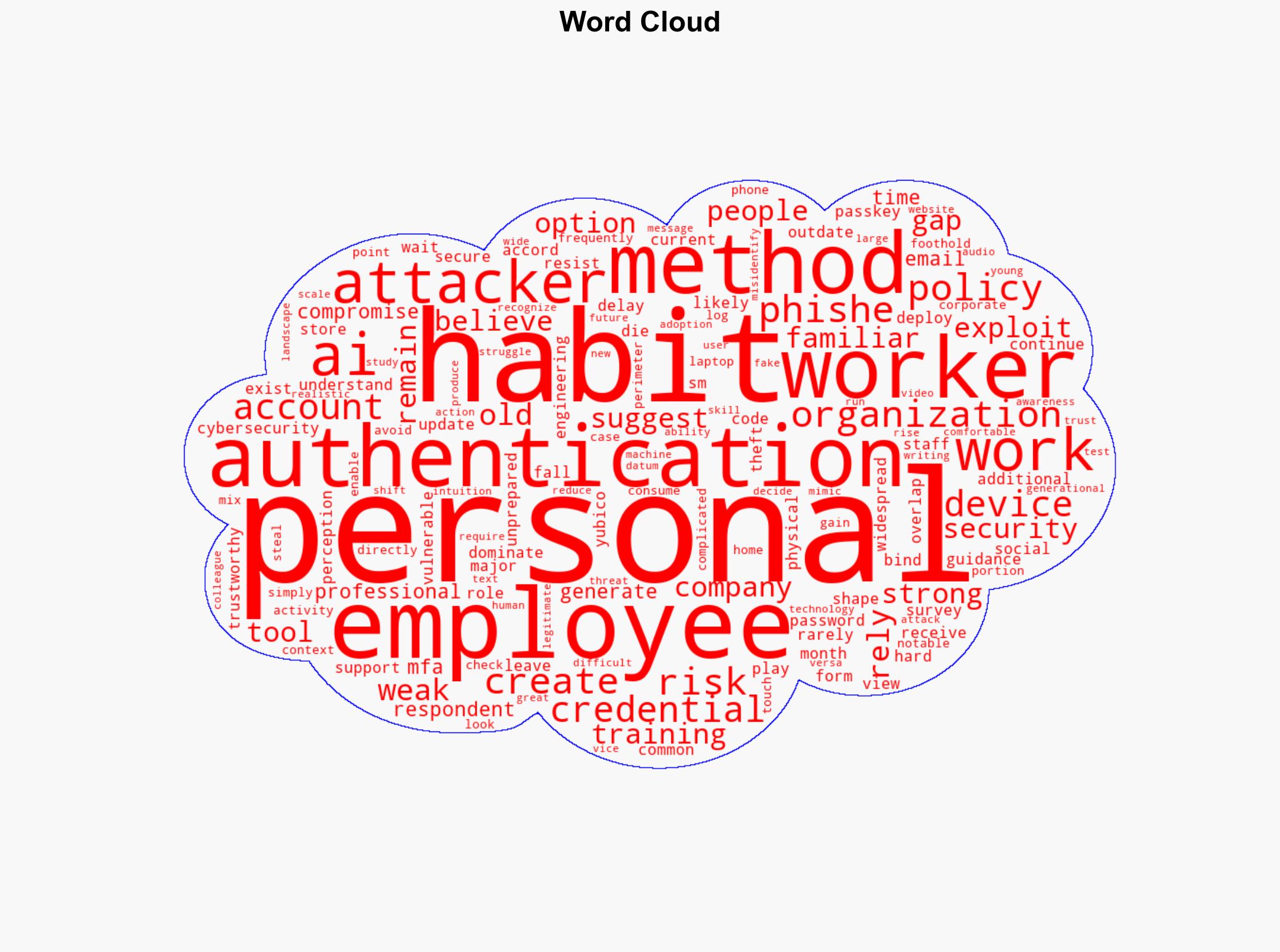 Old authentication habits die hard - Help Net Security - Image 1