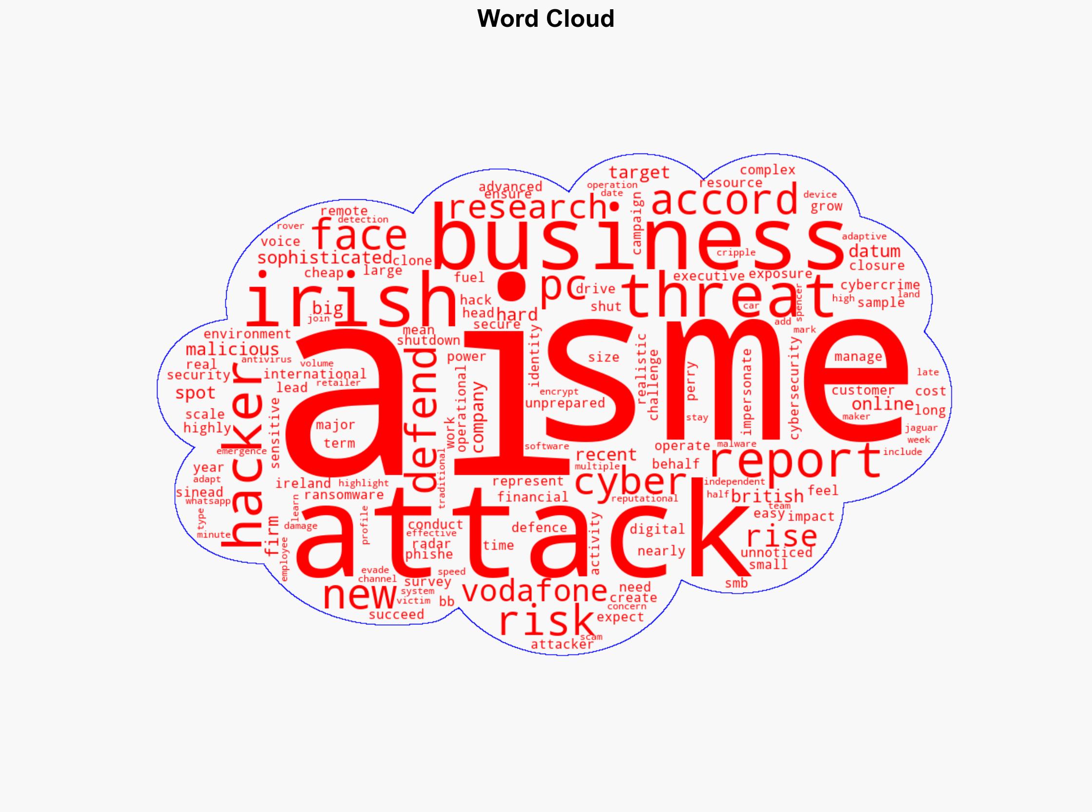 One in four SMEs face closure if attacked by hackers - Independent.ie - Image 1