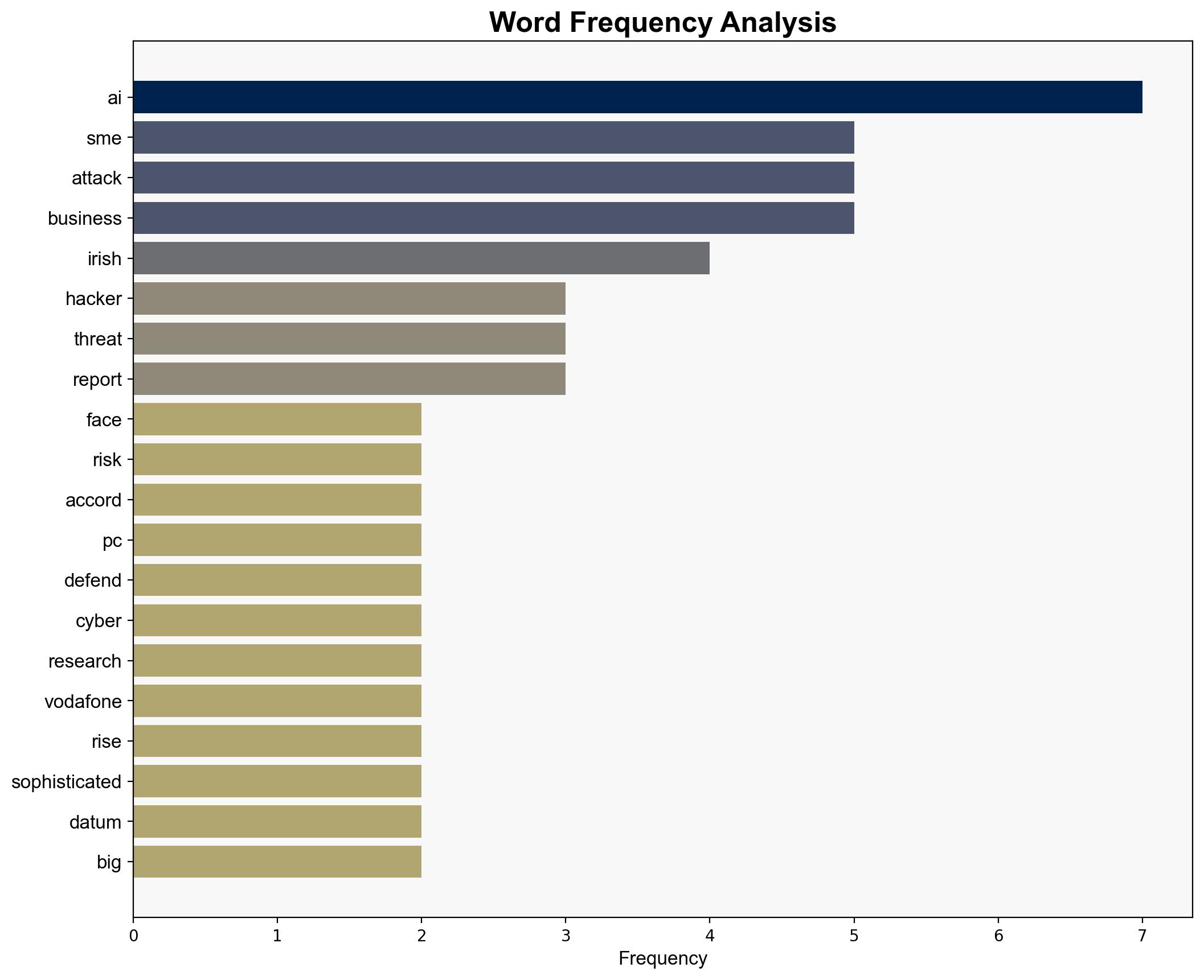 One in four SMEs face closure if attacked by hackers - Independent.ie - Image 3