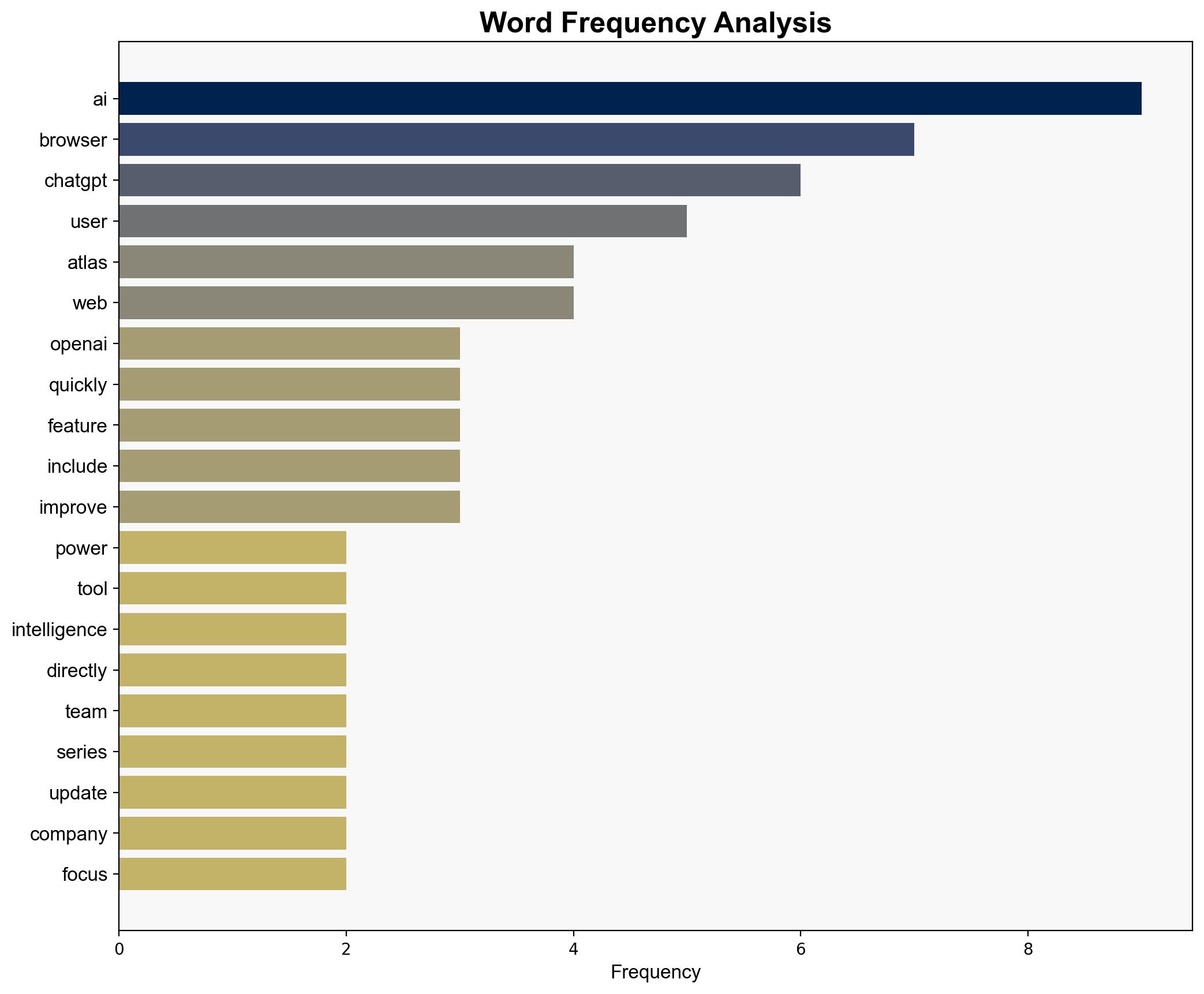 OpenAI Rushes to Add Key Features to ChatGPT Atlas AI Browser - Android Headlines - Image 3