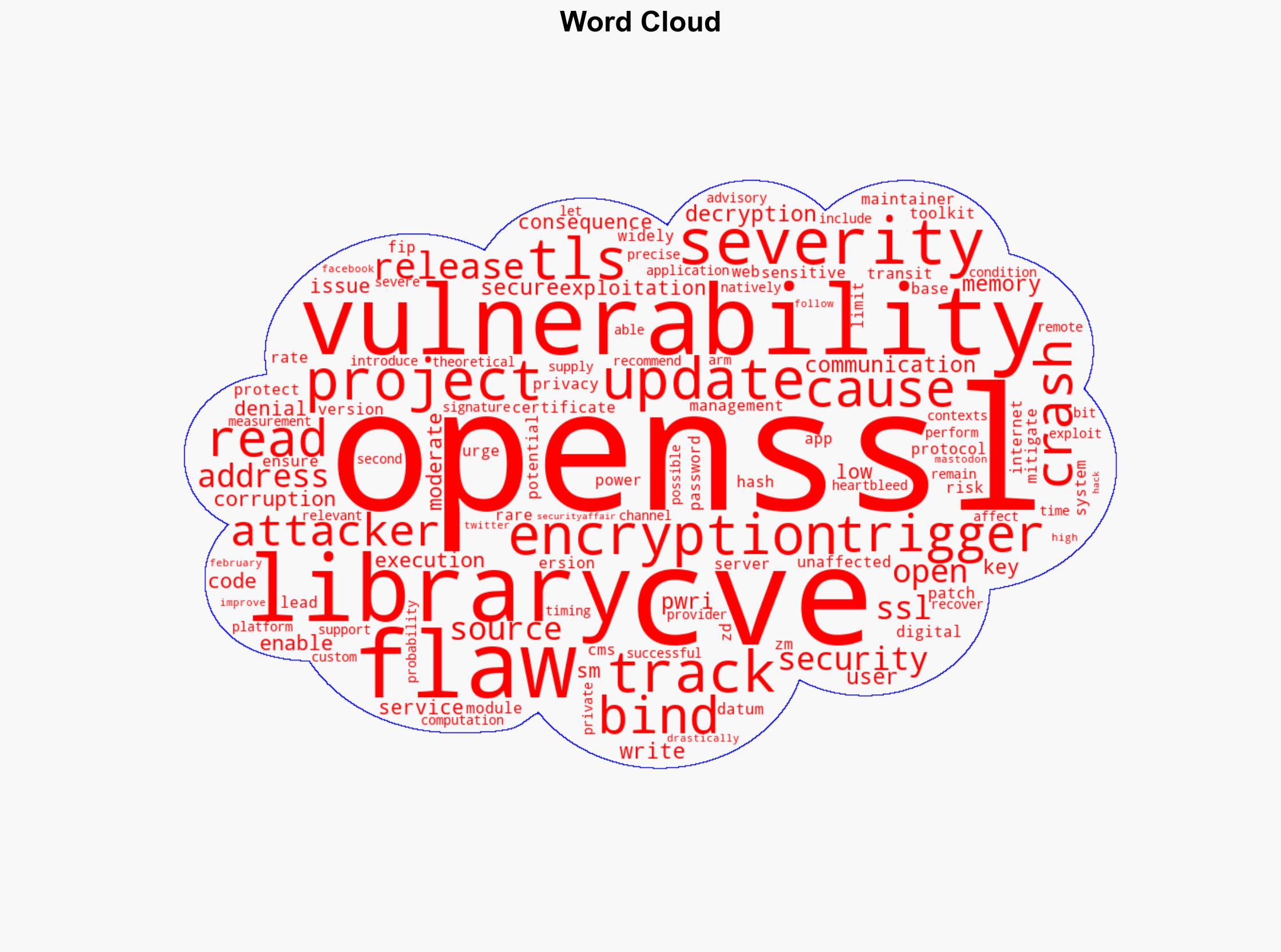 OpenSSL patches 3 vulnerabilities urging immediate updates - Securityaffairs.com - Image 1