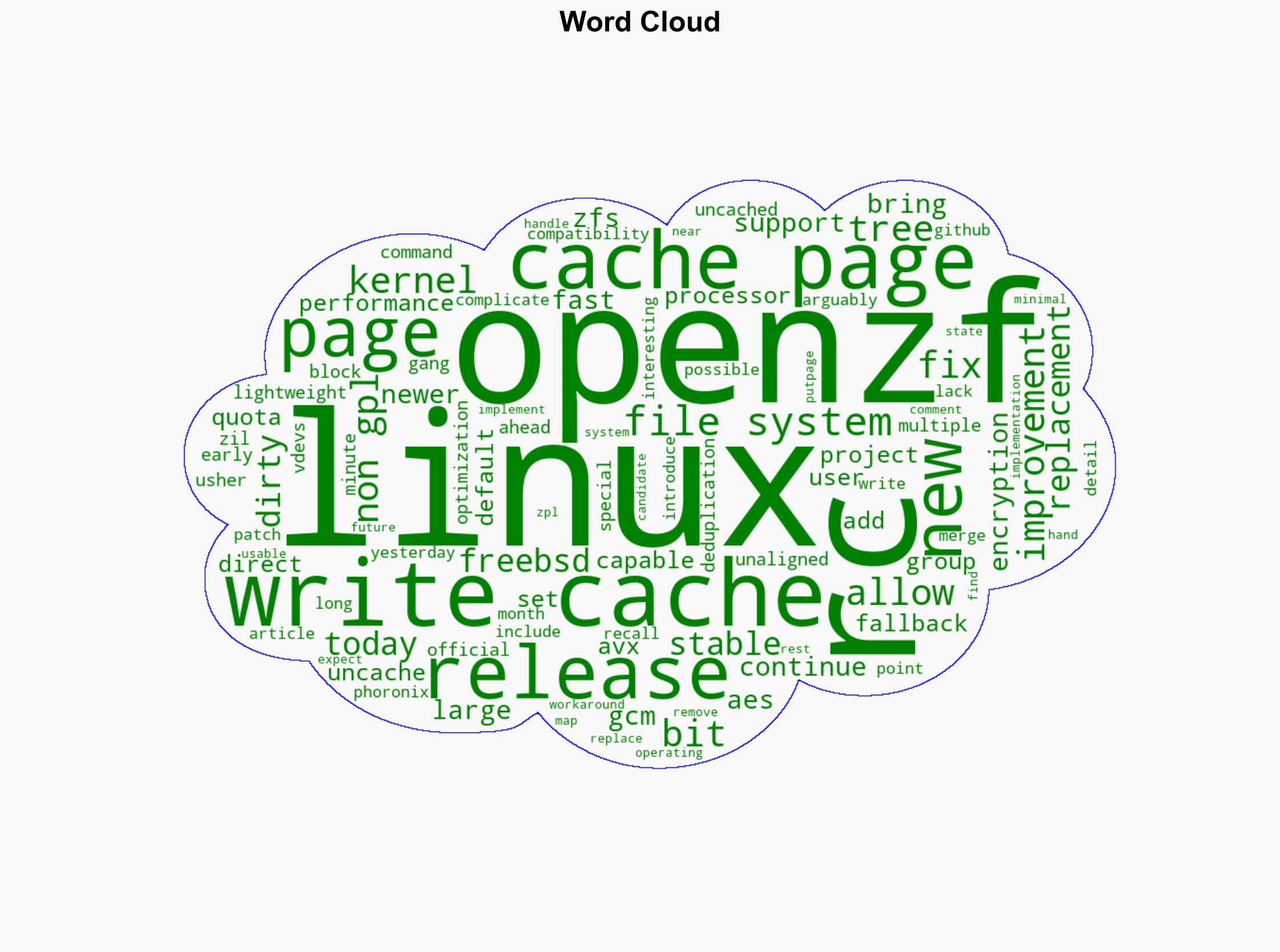 OpenZFS 24-rc3 Released With New Workarounds For Linux 618 - Phoronix - Image 1