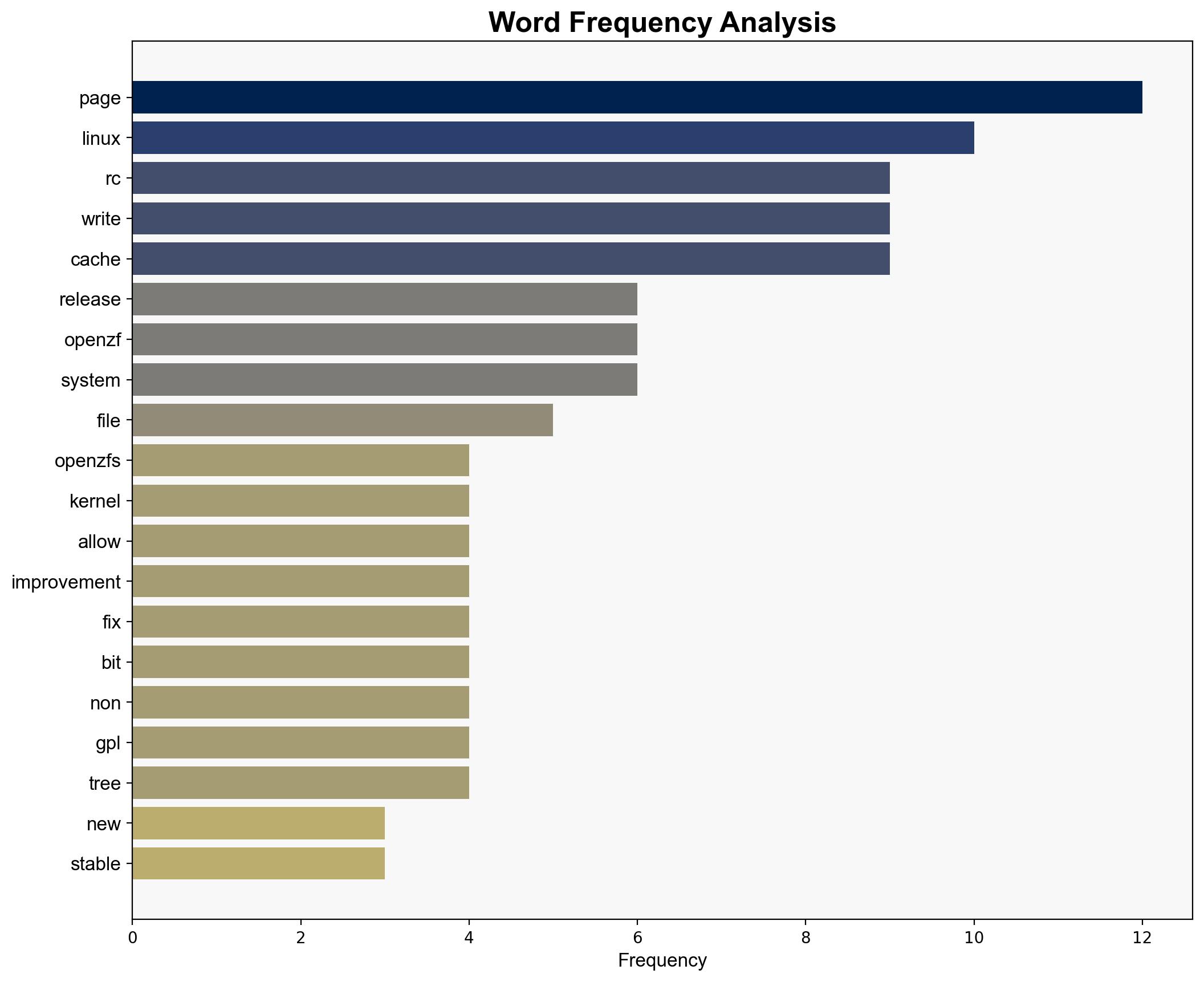 OpenZFS 24-rc3 Released With New Workarounds For Linux 618 - Phoronix - Image 3