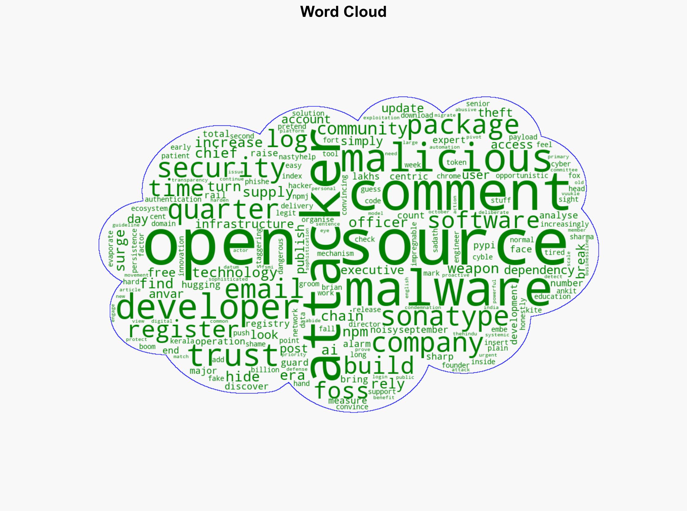 Open-source malware surges raising cyber security concerns - BusinessLine - Image 1