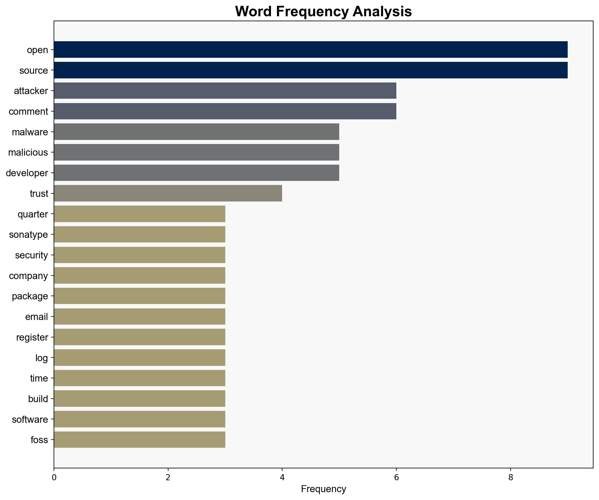 Open-source malware surges raising cyber security concerns - BusinessLine - Image 3