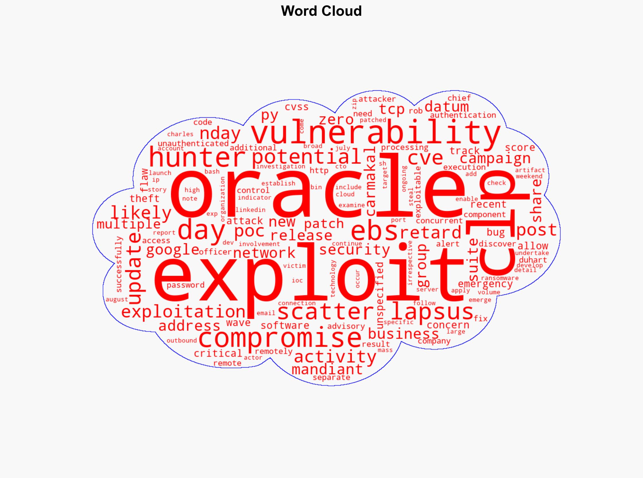 Oracle Rushes Patch for CVE-2025-61882 After Cl0p Exploited It in Data Theft Attacks - Internet - Image 1