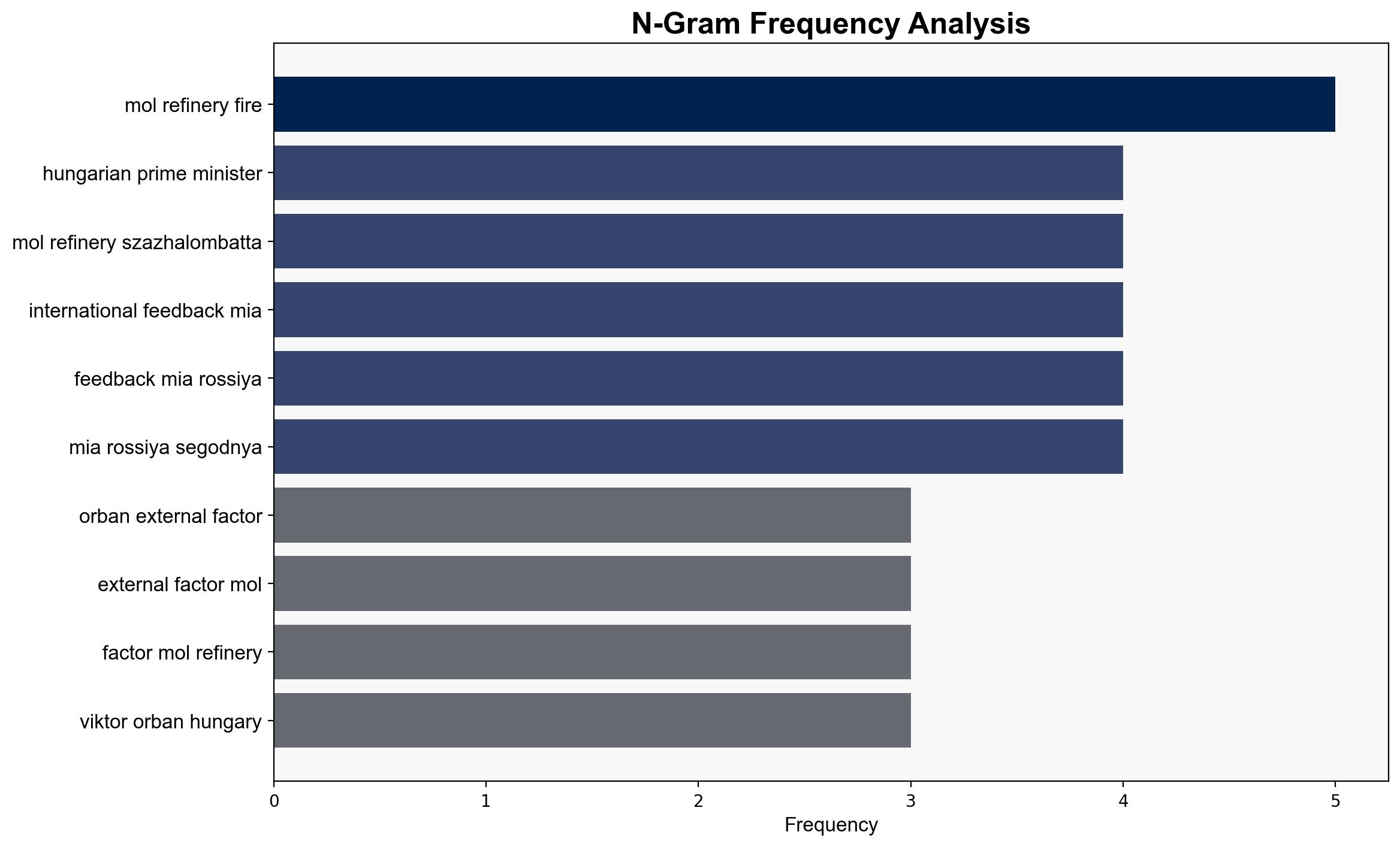 Orban Does Not Rule Out That Fire at MOL Refinery Caused by External Factor - Sputnikglobe.com - Image 4