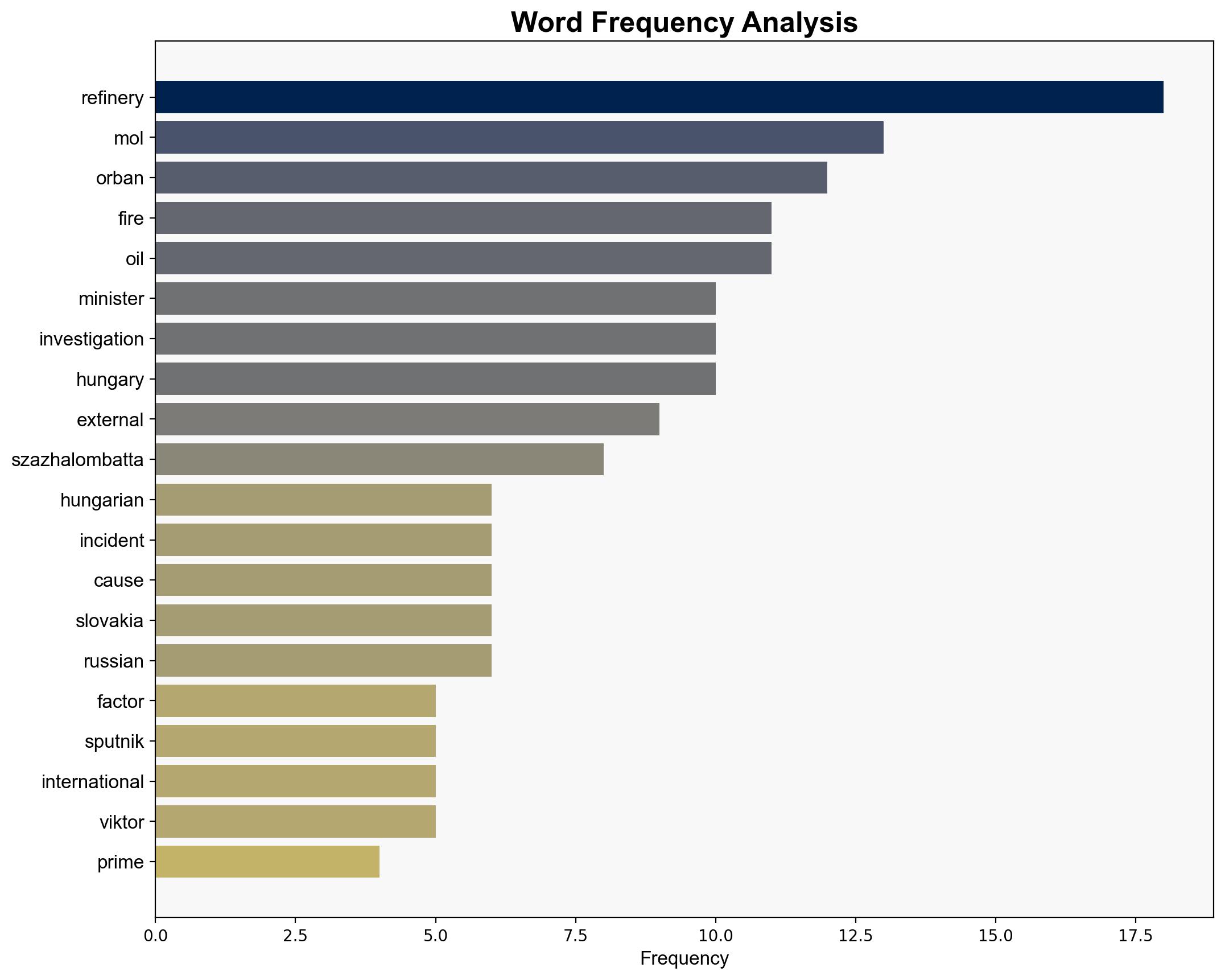 Orban Does Not Rule Out That Fire at MOL Refinery Caused by External Factor - Sputnikglobe.com - Image 3