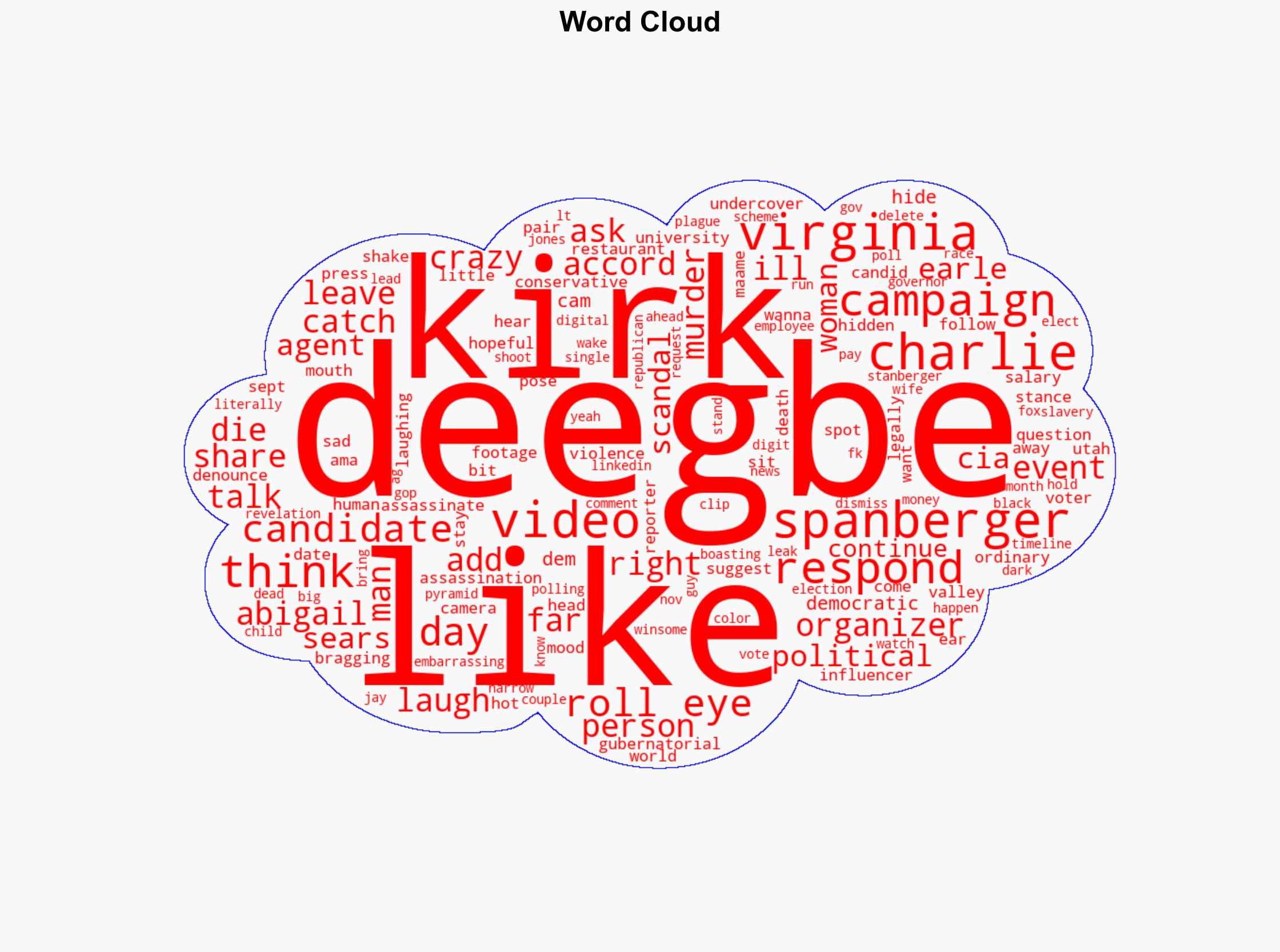 Organizer for Dem Abigail Spanberger laughs rolls eyes when asked about Charlie Kirks murder in hidden cam video - New York Post - Image 1