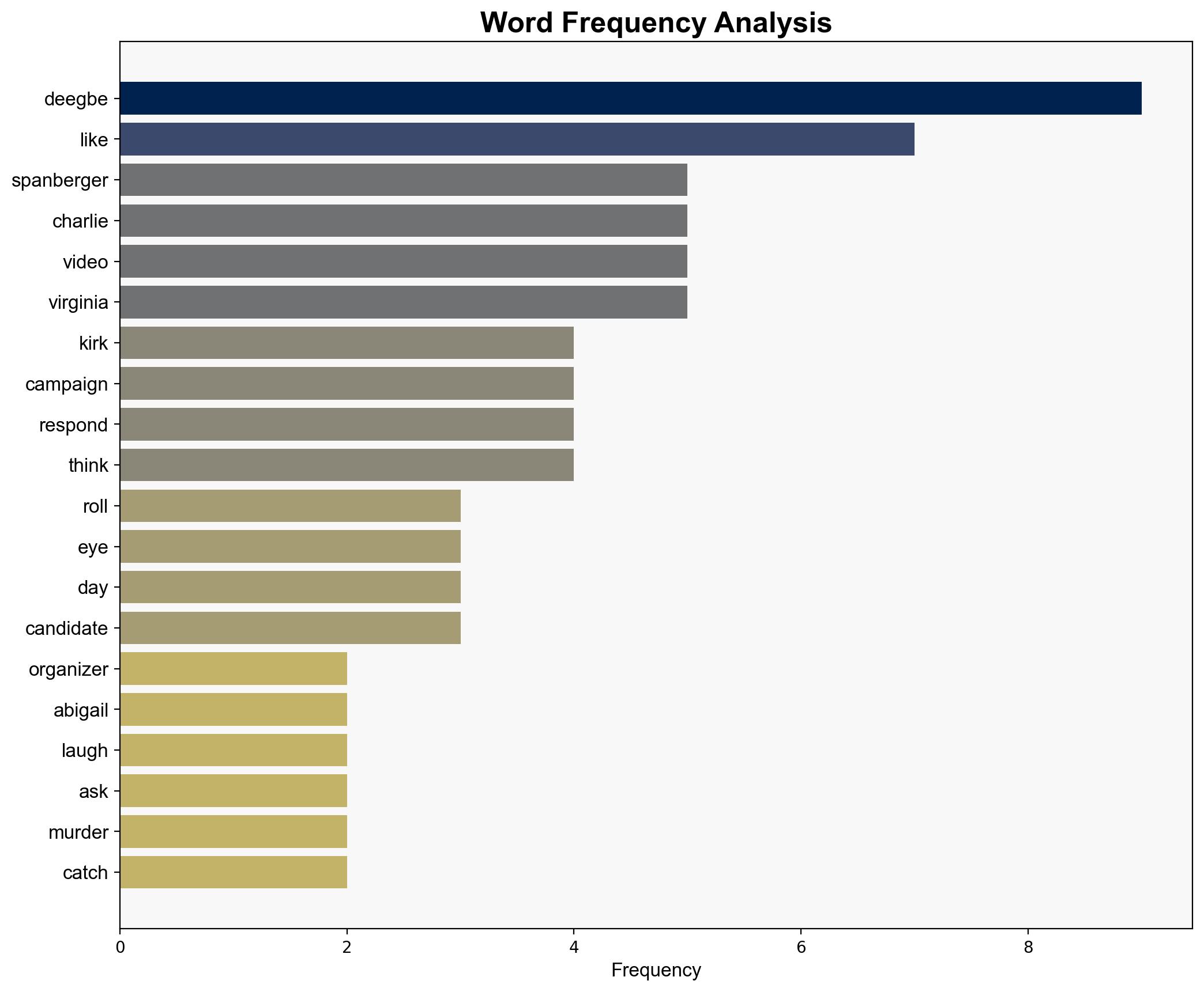Organizer for Dem Abigail Spanberger laughs rolls eyes when asked about Charlie Kirks murder in hidden cam video - New York Post - Image 3