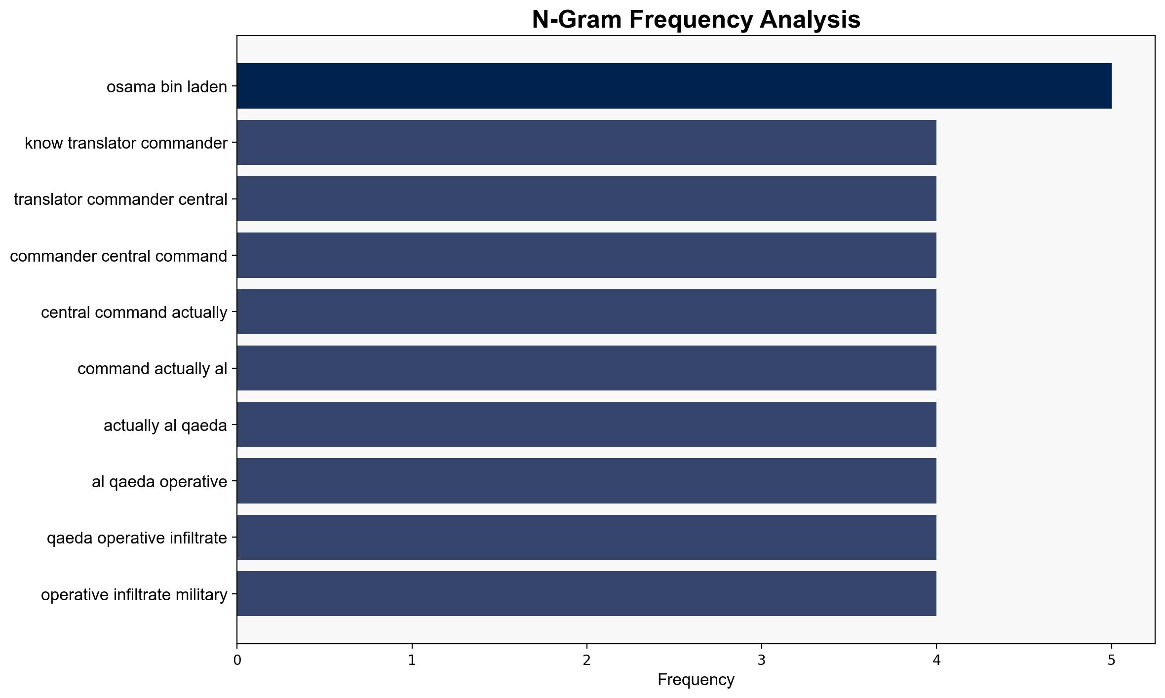 'Osama bin Laden escaped disguised as a woman US translator was an Al-Qaeda operative' Ex CIA officer John Kiriakou - The Times of India - Image 4