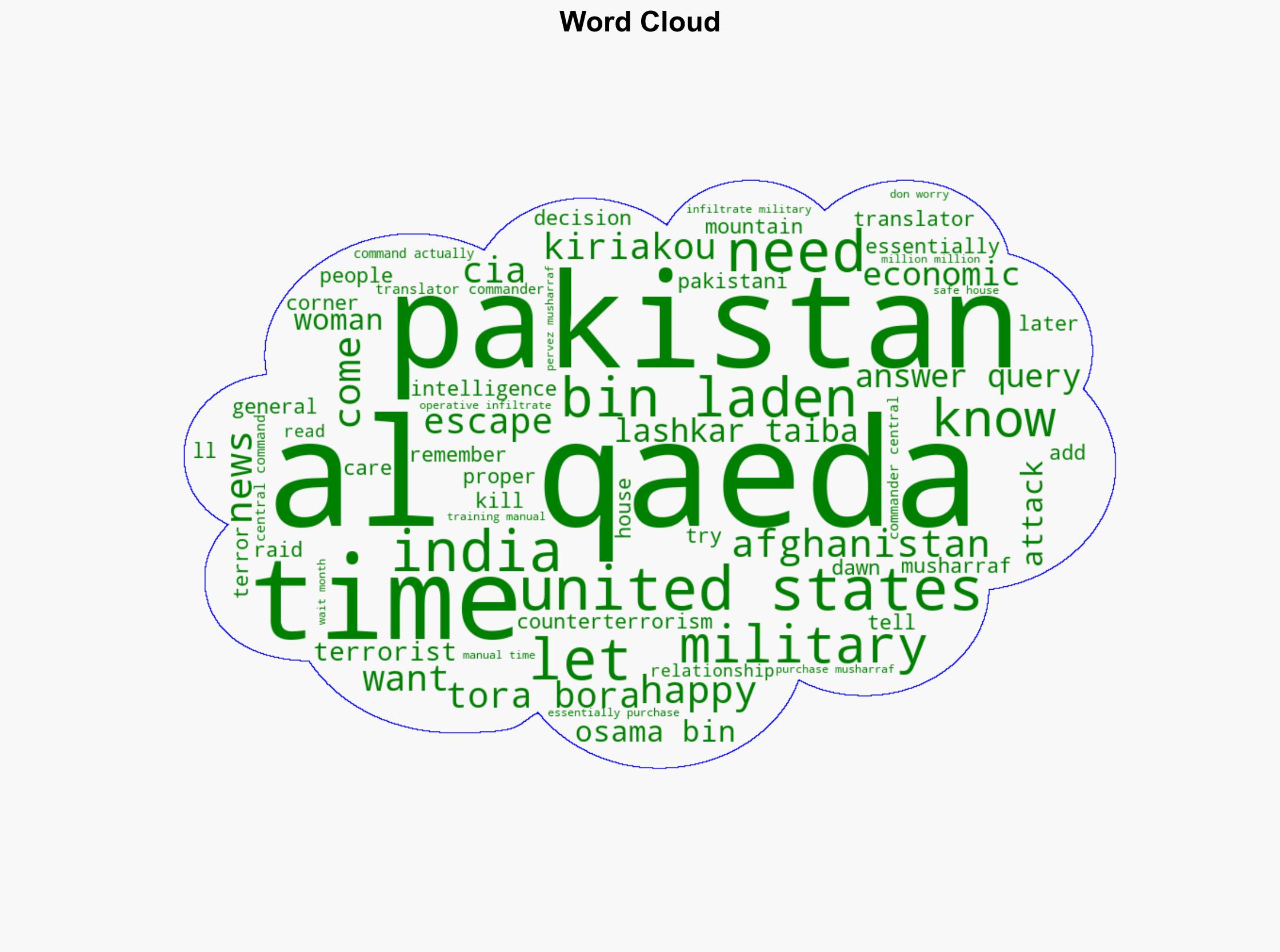 'Osama bin Laden escaped disguised as a woman US translator was an Al-Qaeda operative' Ex CIA officer John Kiriakou - The Times of India - Image 1