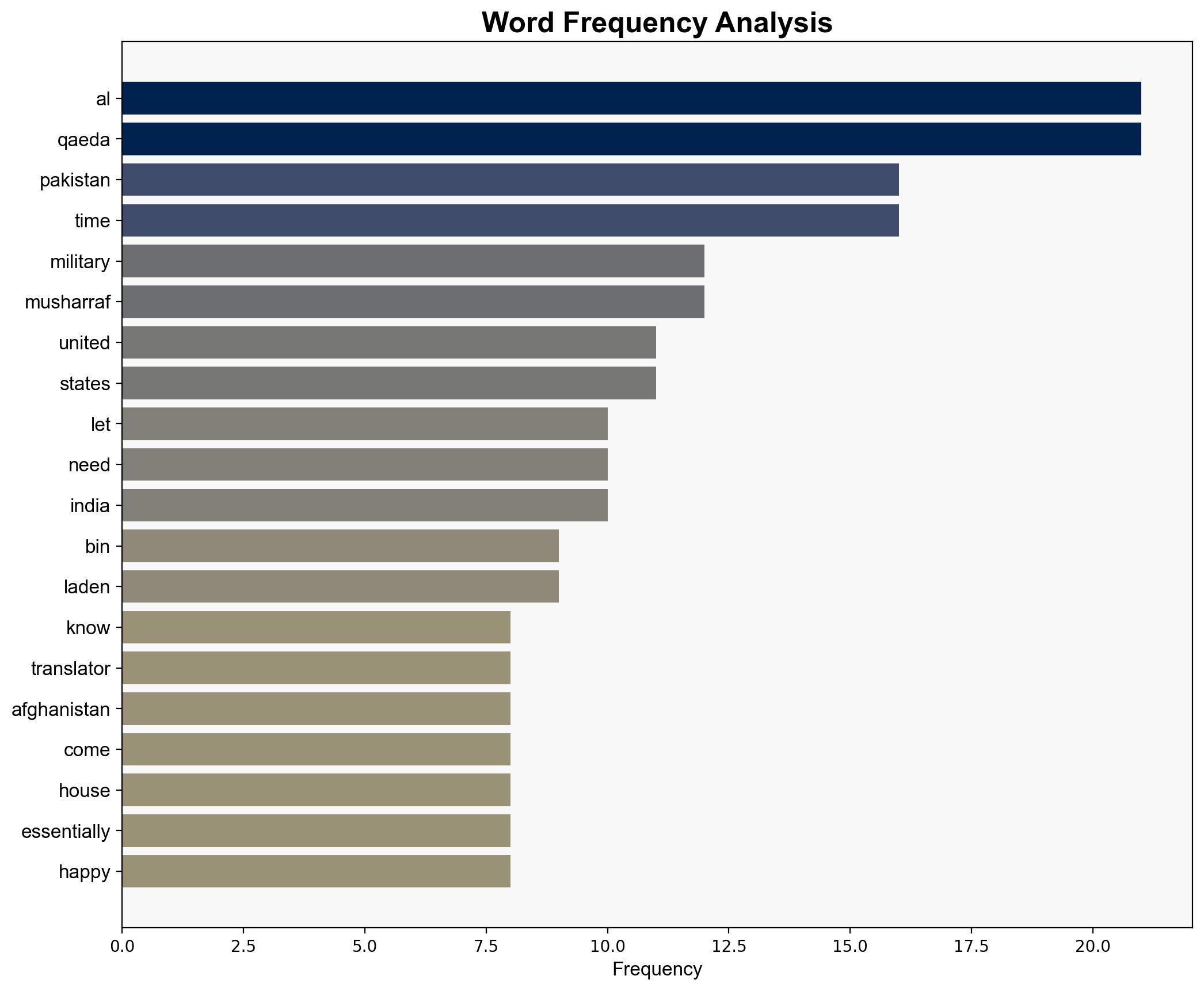 'Osama bin Laden escaped disguised as a woman US translator was an Al-Qaeda operative' Ex CIA officer John Kiriakou - The Times of India - Image 3