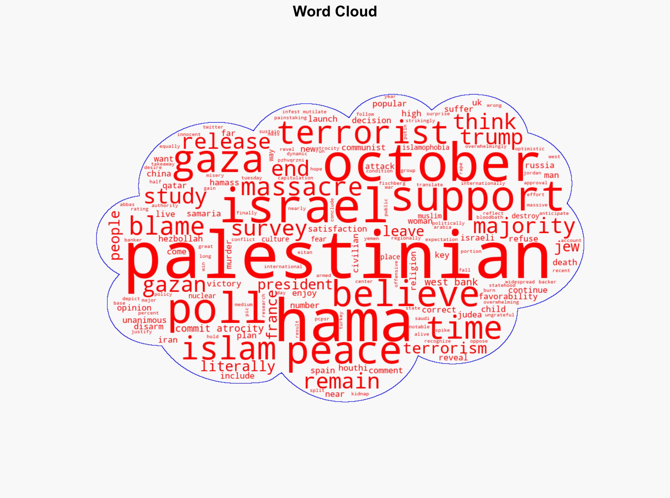 Over 50 of Palestinians Still Support October 7 Massacre Poll Shows - Legalinsurrection.com - Image 1