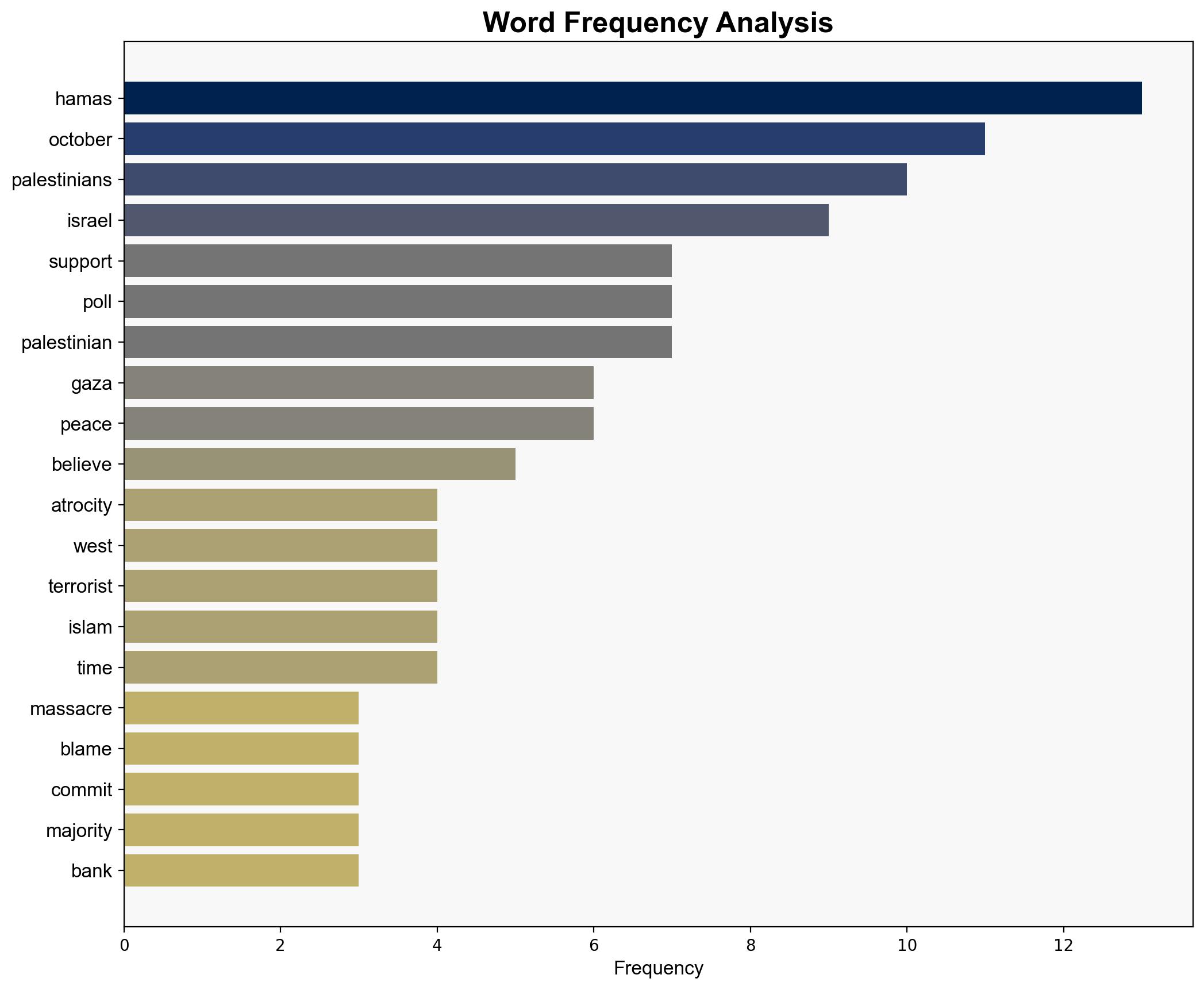 Over 50 of Palestinians Still Support October 7 Massacre Poll Shows - Legalinsurrection.com - Image 3
